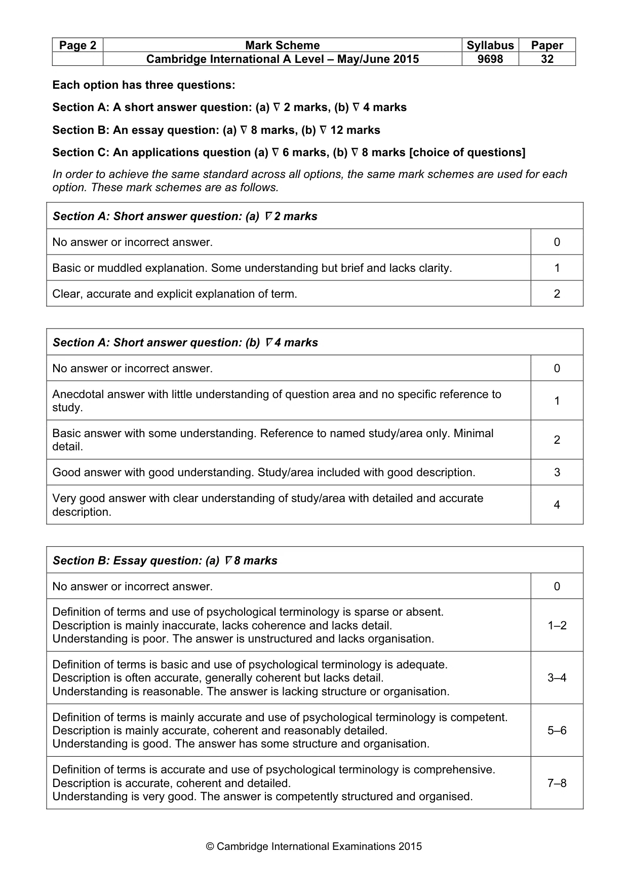 Mark scheme, page 2 of 20