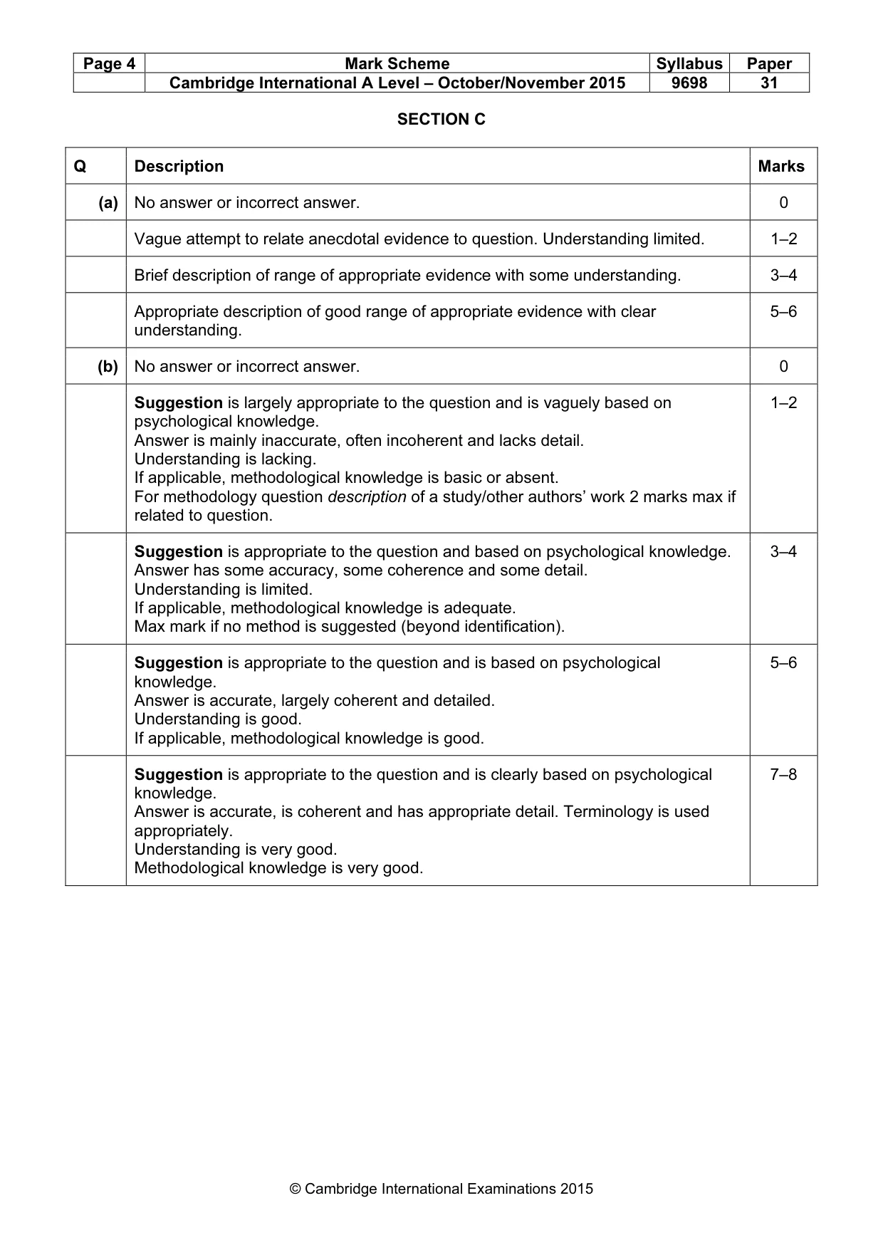 Mark scheme, page 4 of 24
