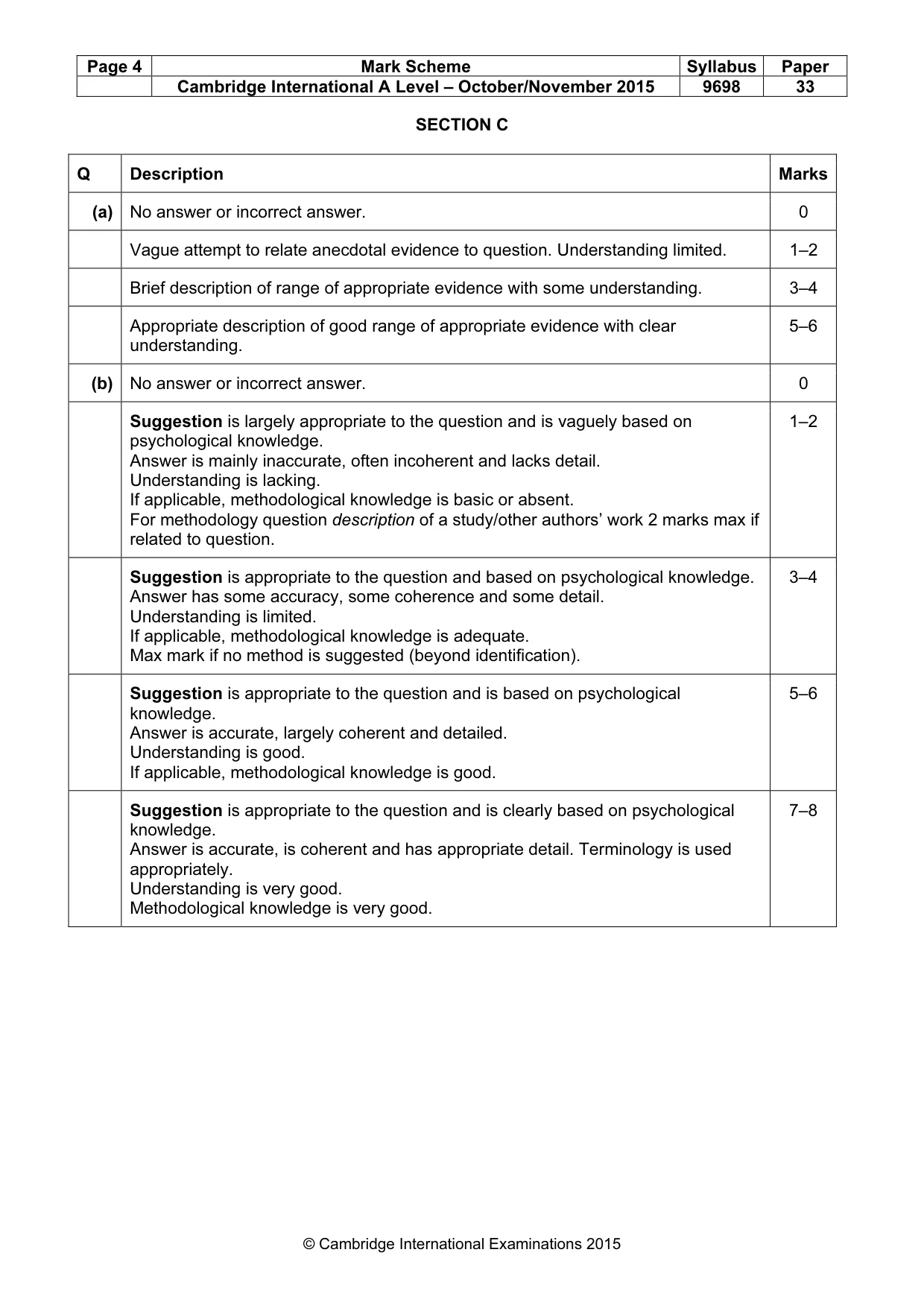 Mark scheme, page 4 of 24