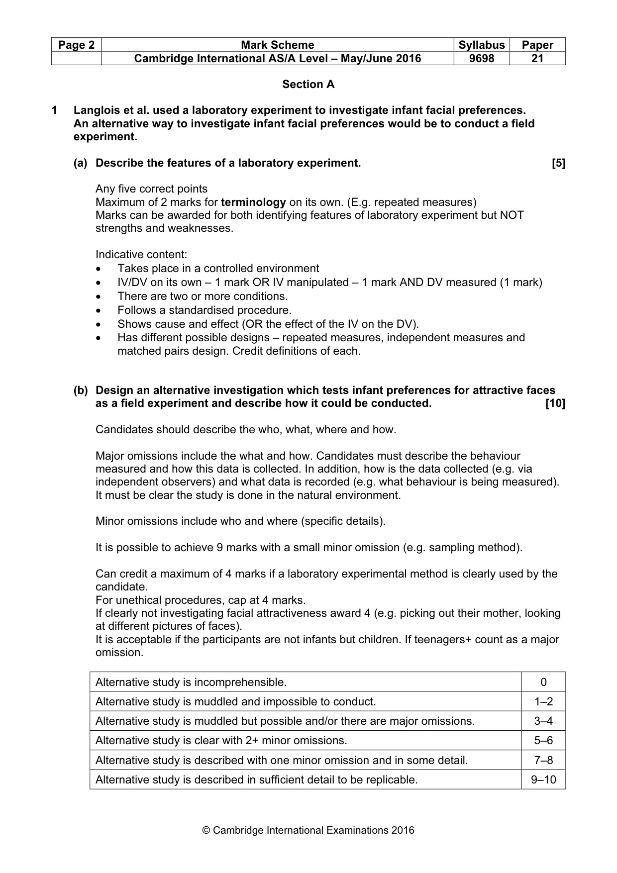 Mark scheme, page 2 of 10