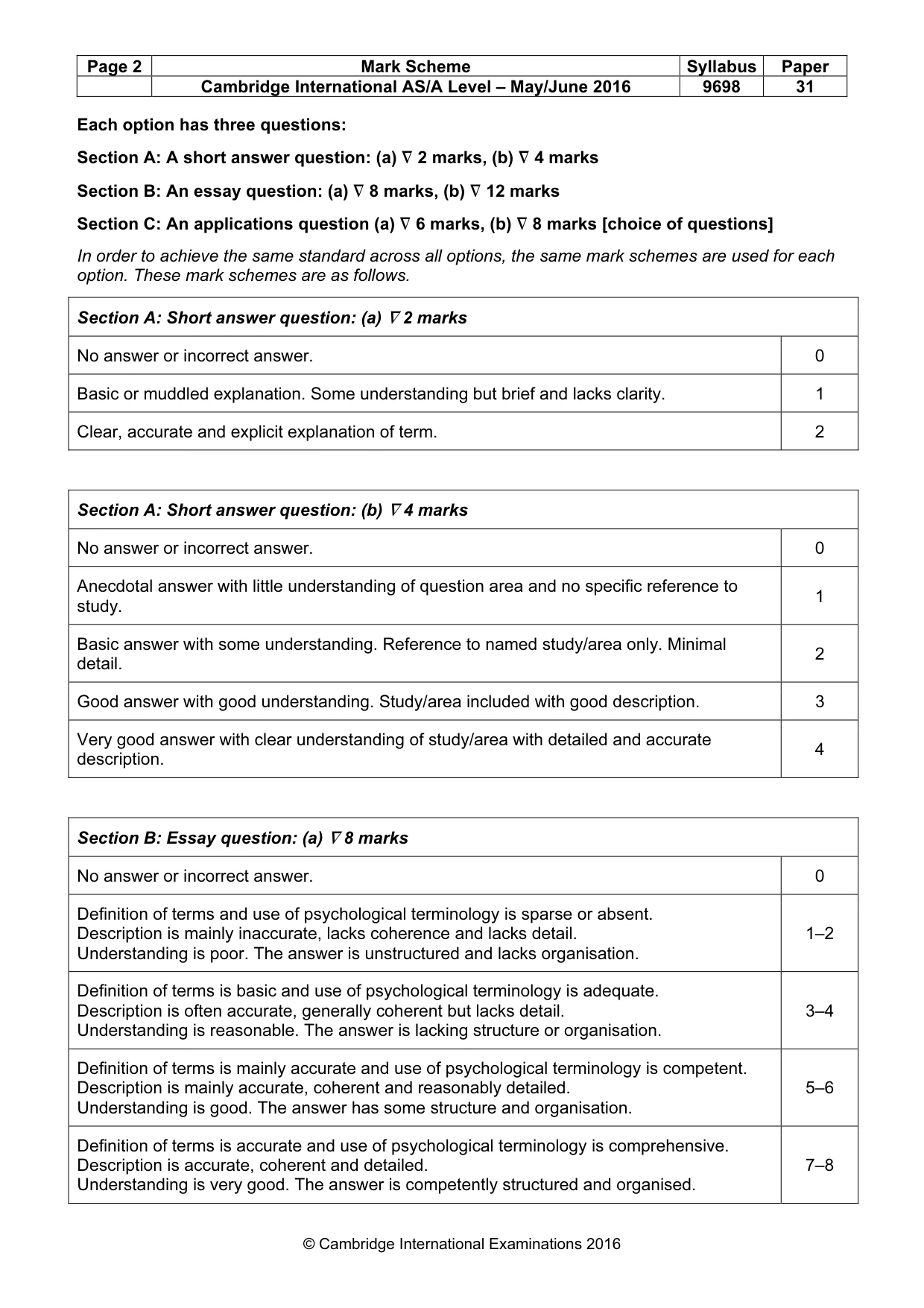 Mark scheme, page 2 of 22