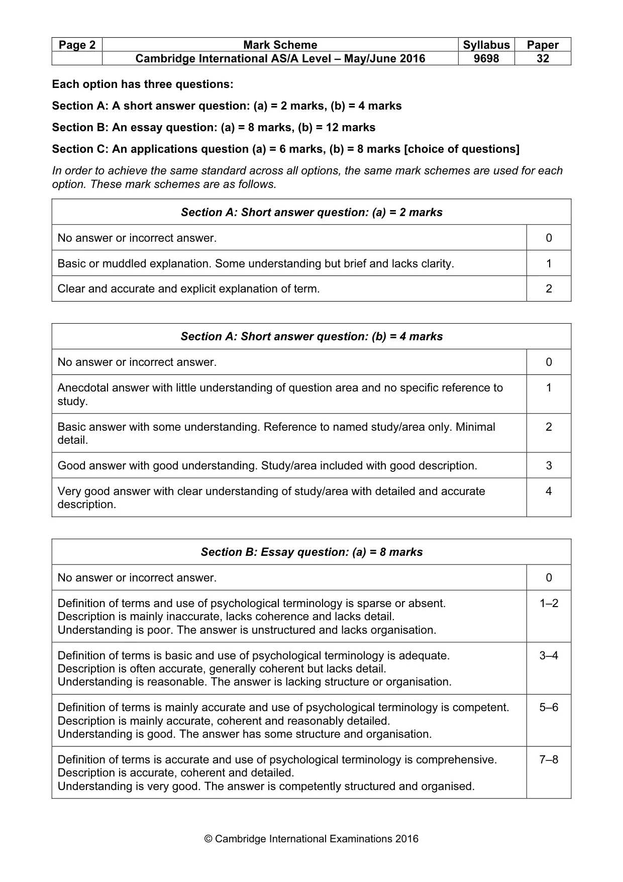 Mark scheme, page 2 of 22