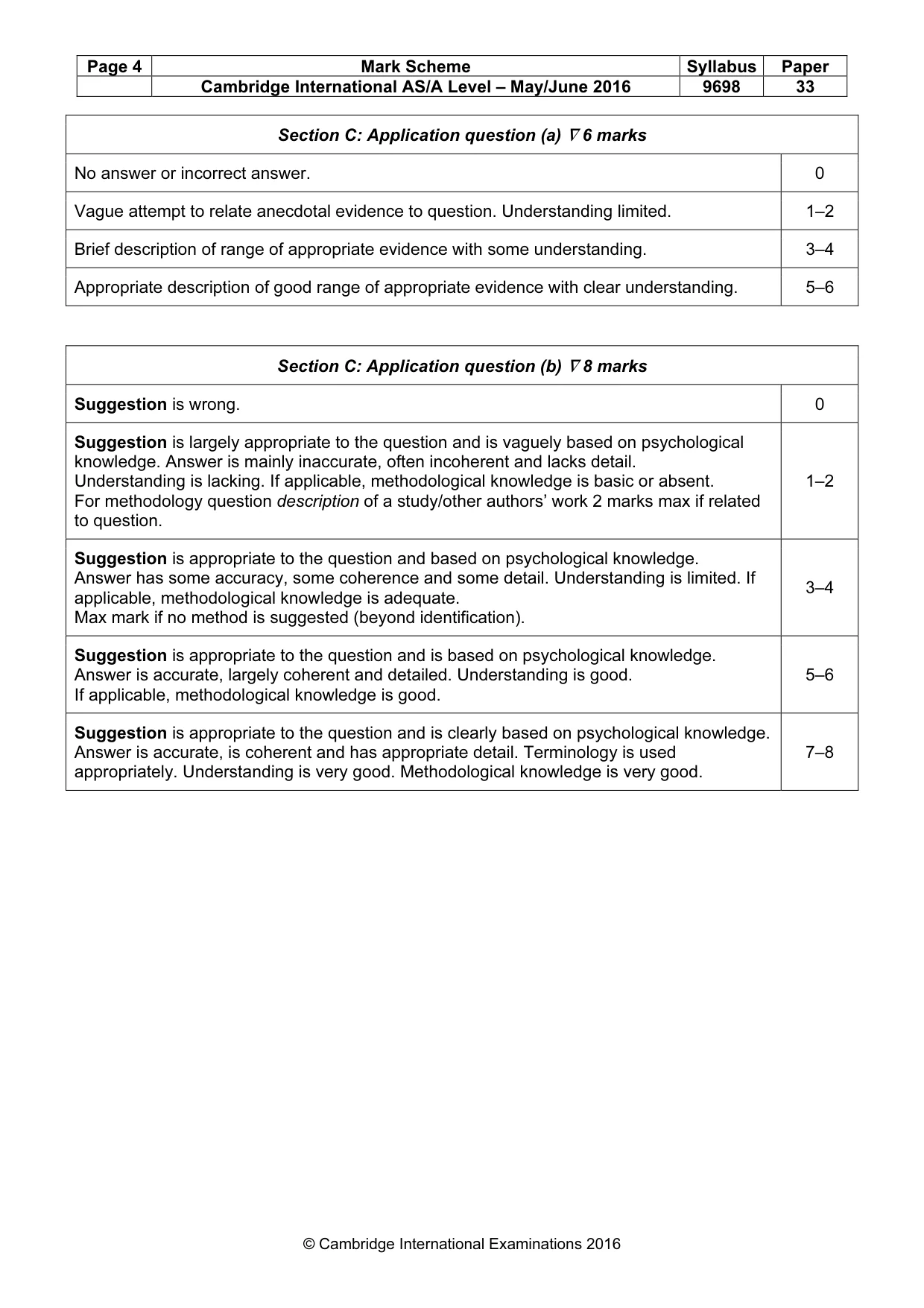 Mark scheme, page 4 of 22
