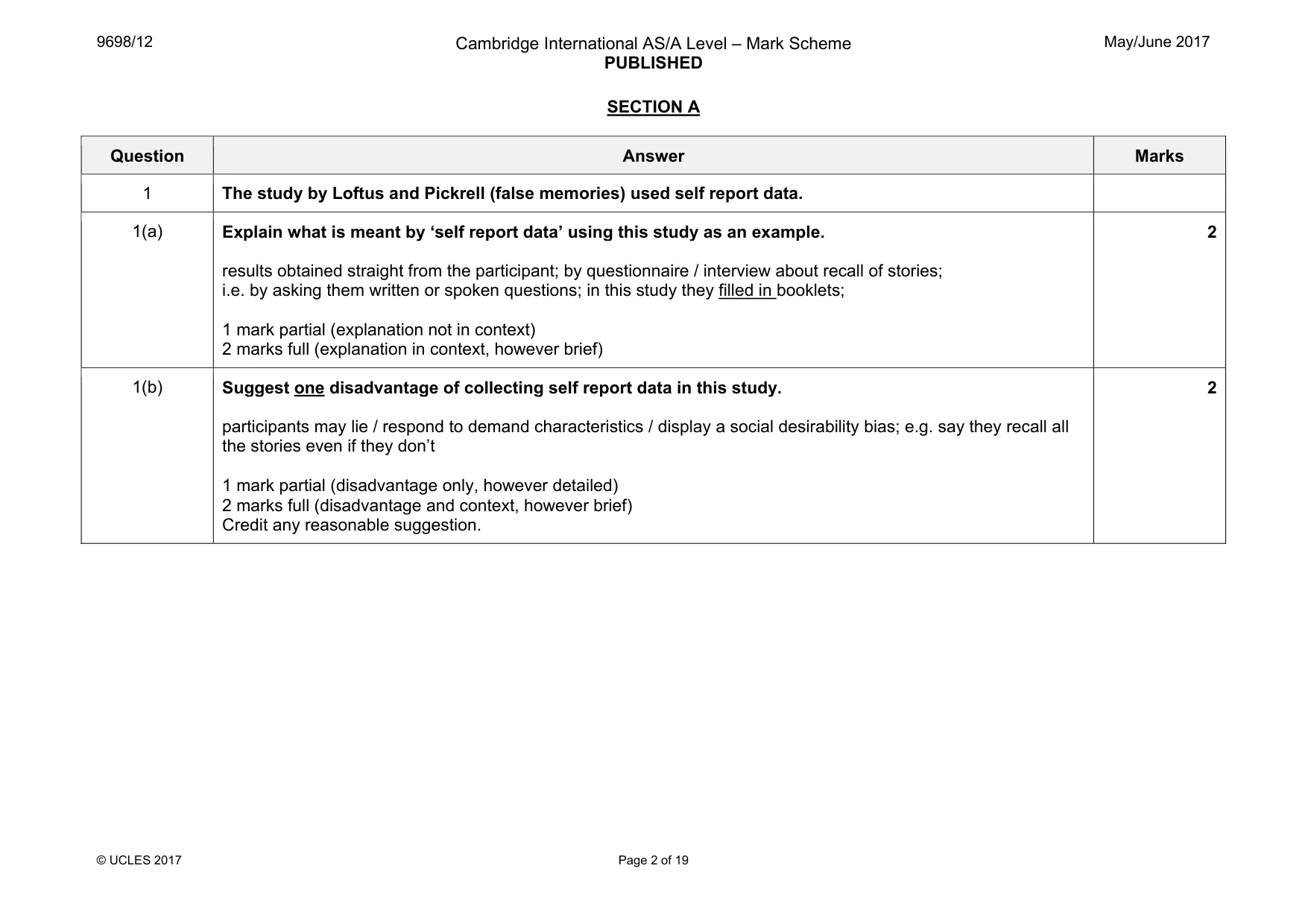 Mark scheme, page 2 of 19