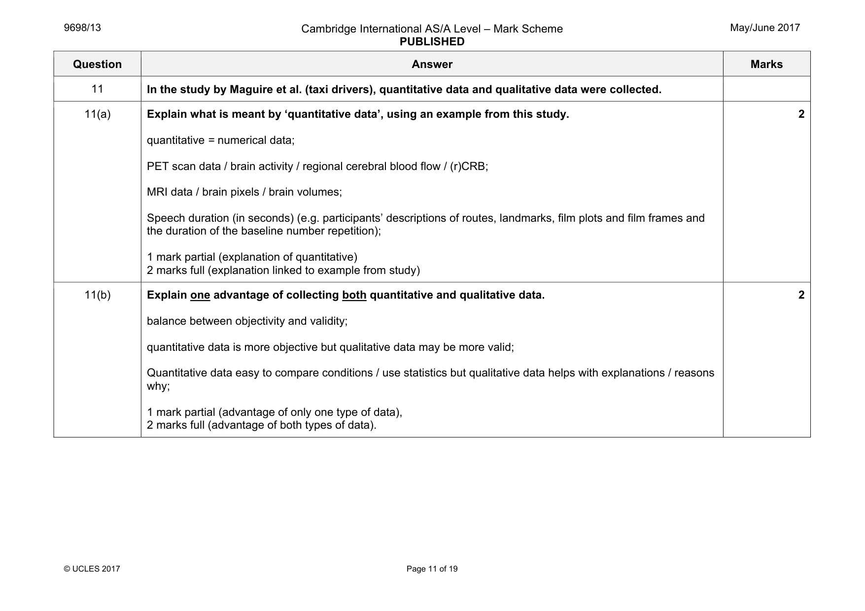 Mark scheme, page 11 of 19