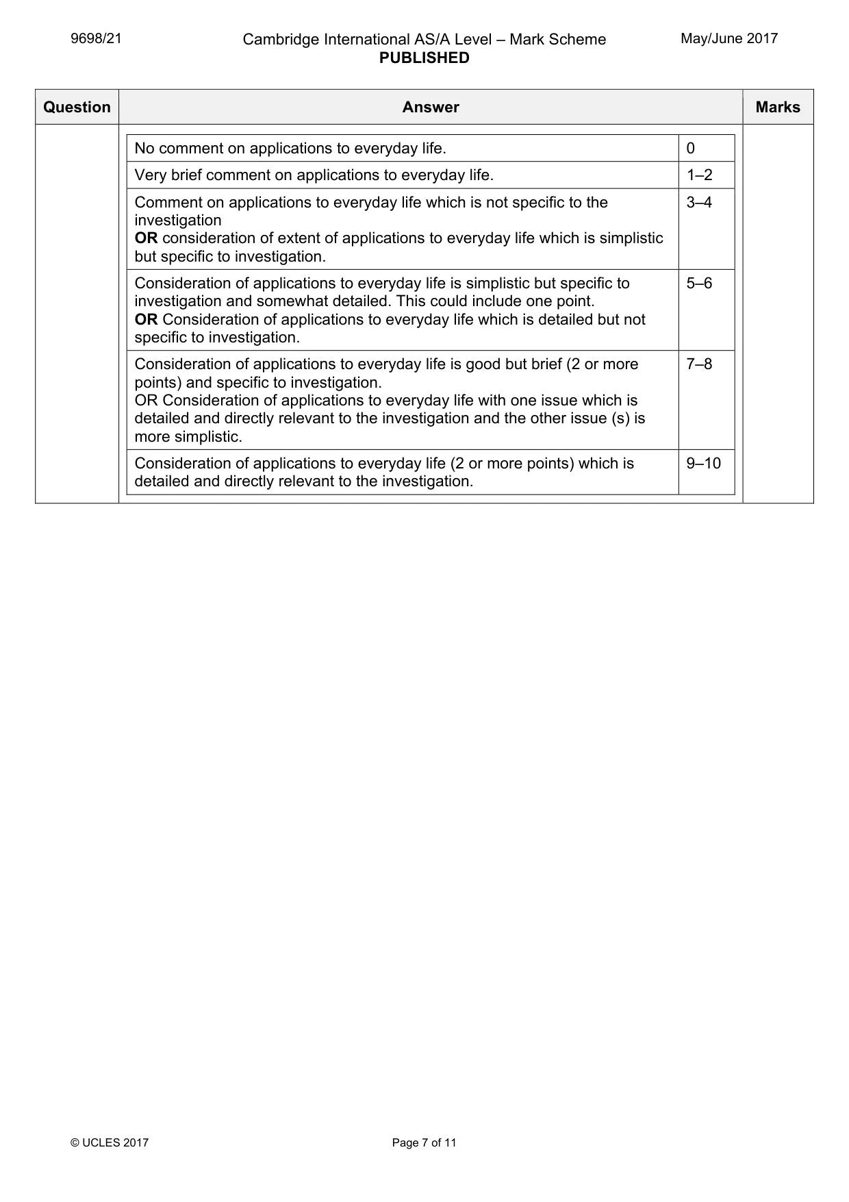 Mark scheme, page 7 of 11