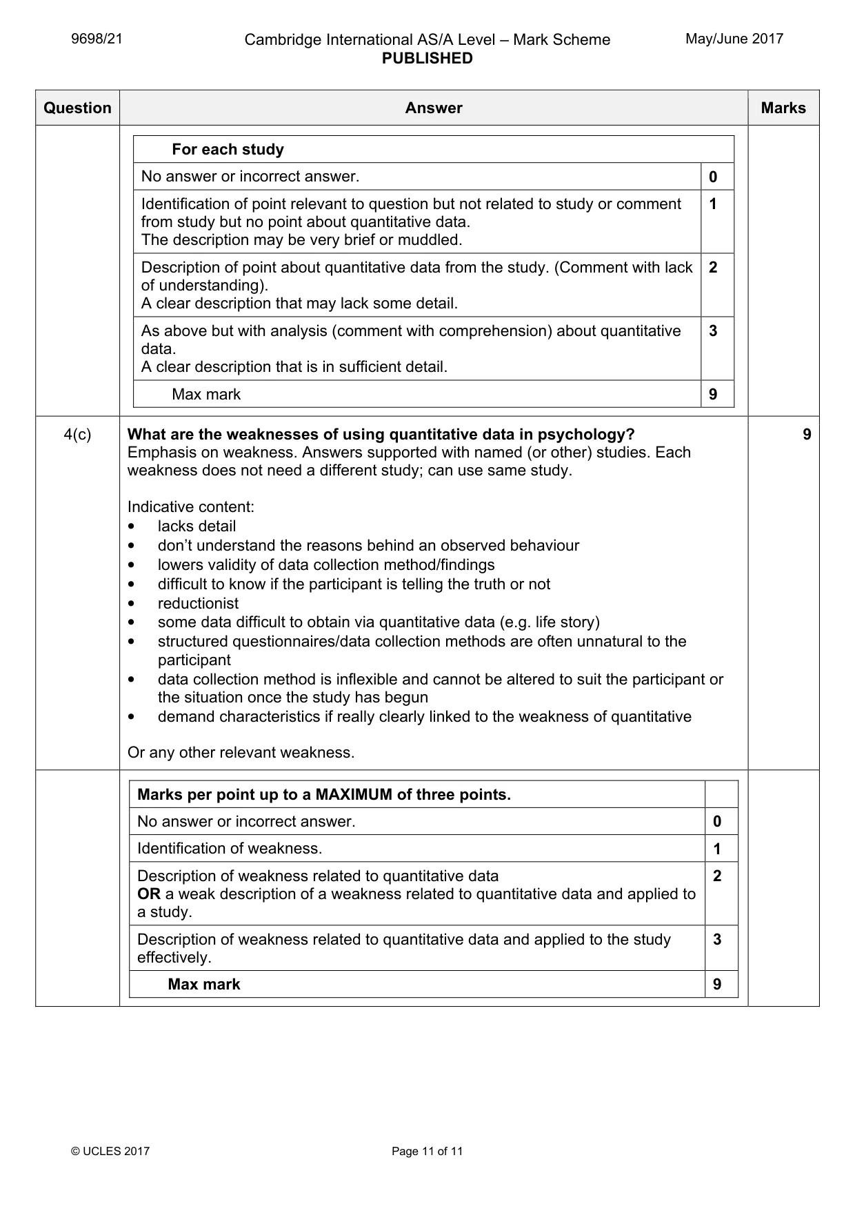 Mark scheme, page 11 of 11