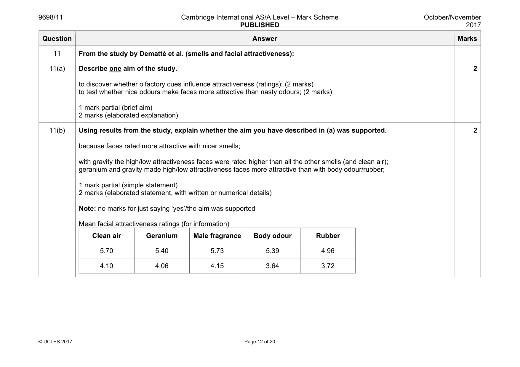 Mark scheme, page 12 of 20