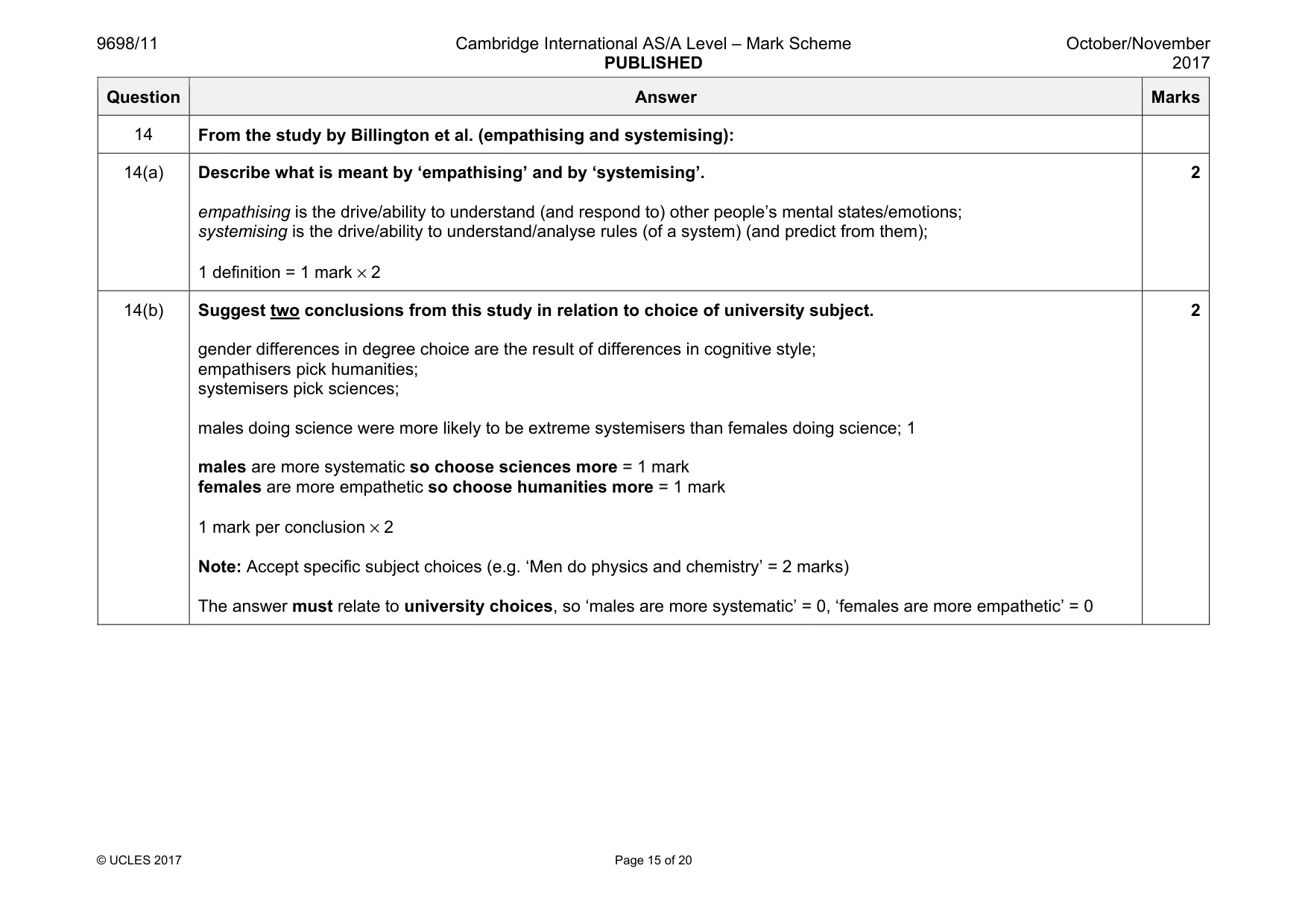 Mark scheme, page 15 of 20