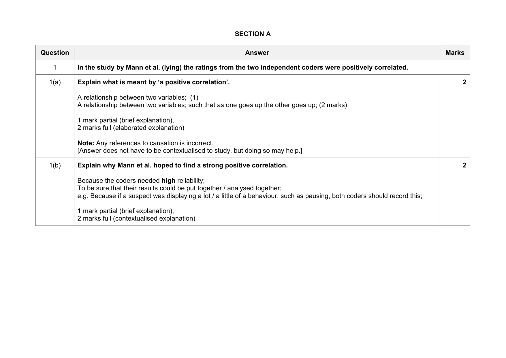 Mark scheme, page 2 of 22