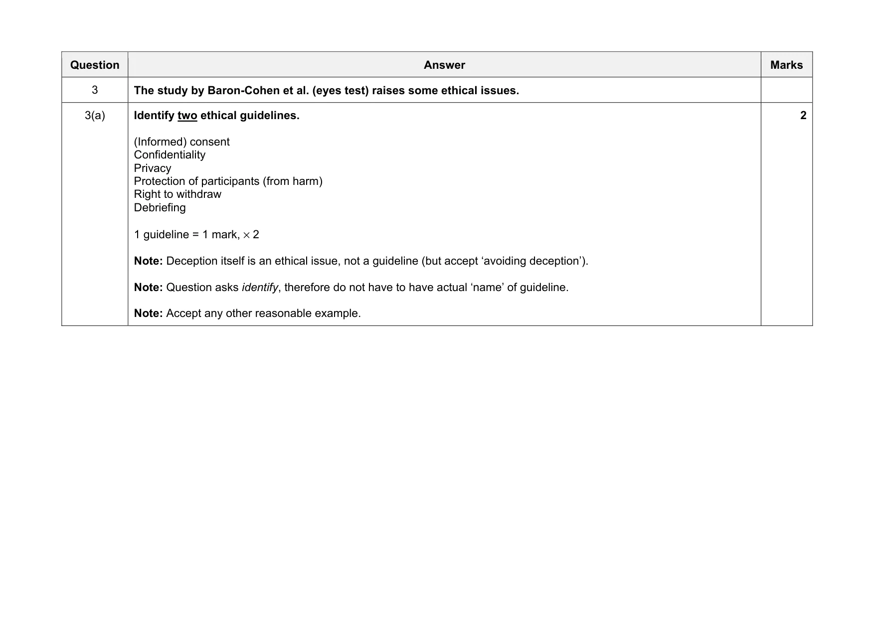 Mark scheme, page 4 of 22