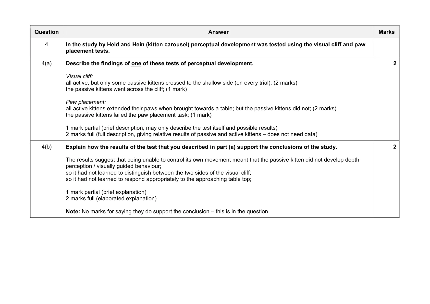 Mark scheme, page 6 of 22