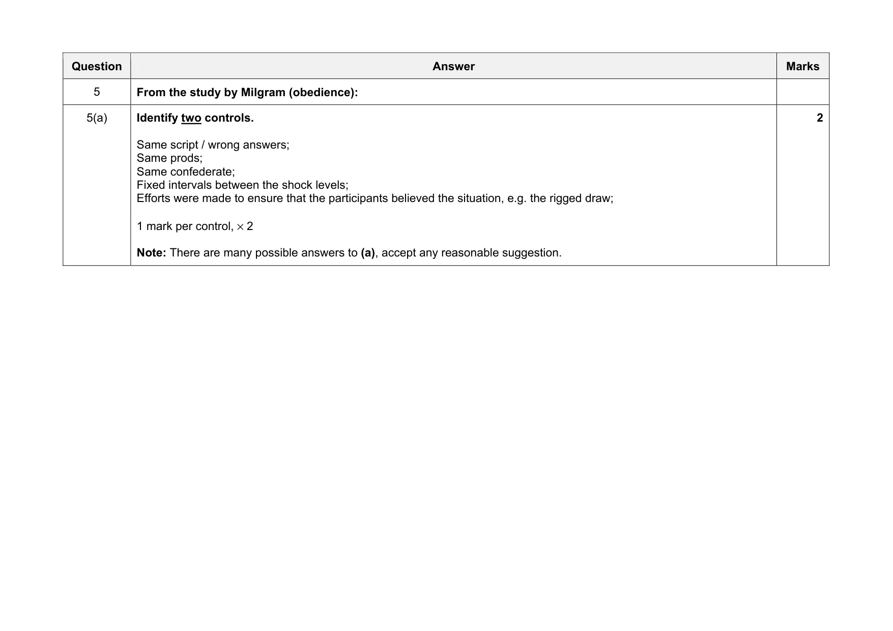 Mark scheme, page 7 of 22
