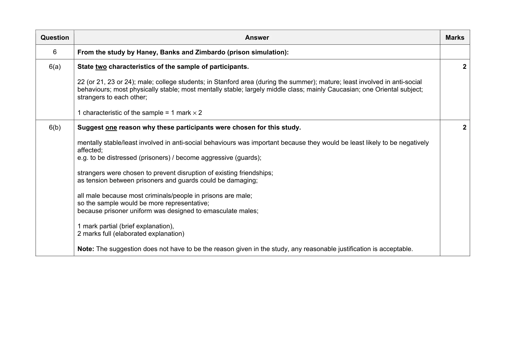 Mark scheme, page 9 of 22