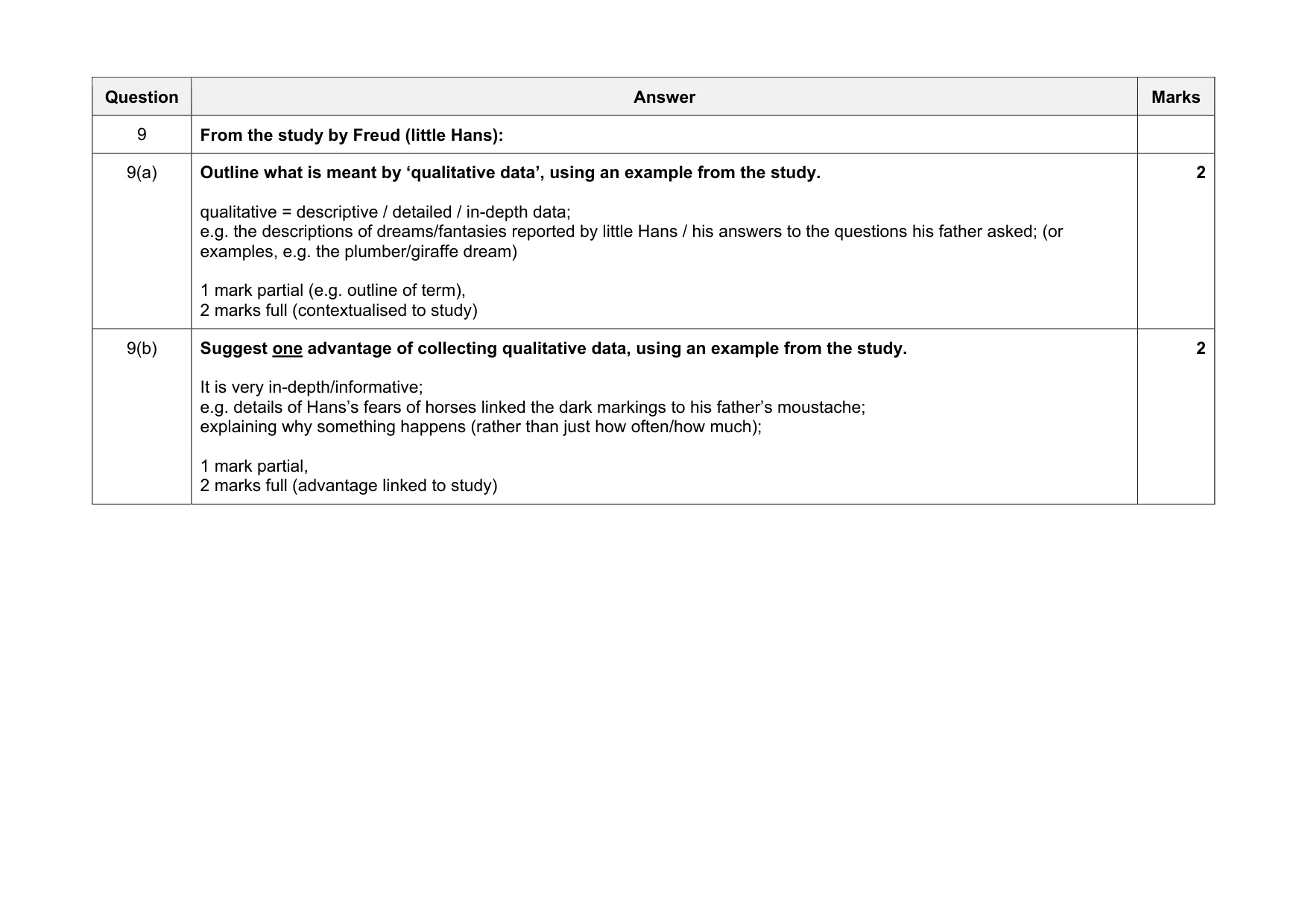 Mark scheme, page 12 of 22