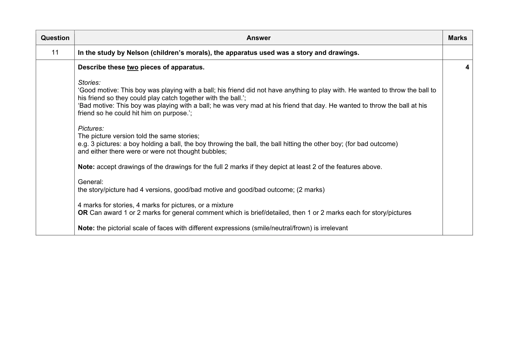 Mark scheme, page 14 of 22