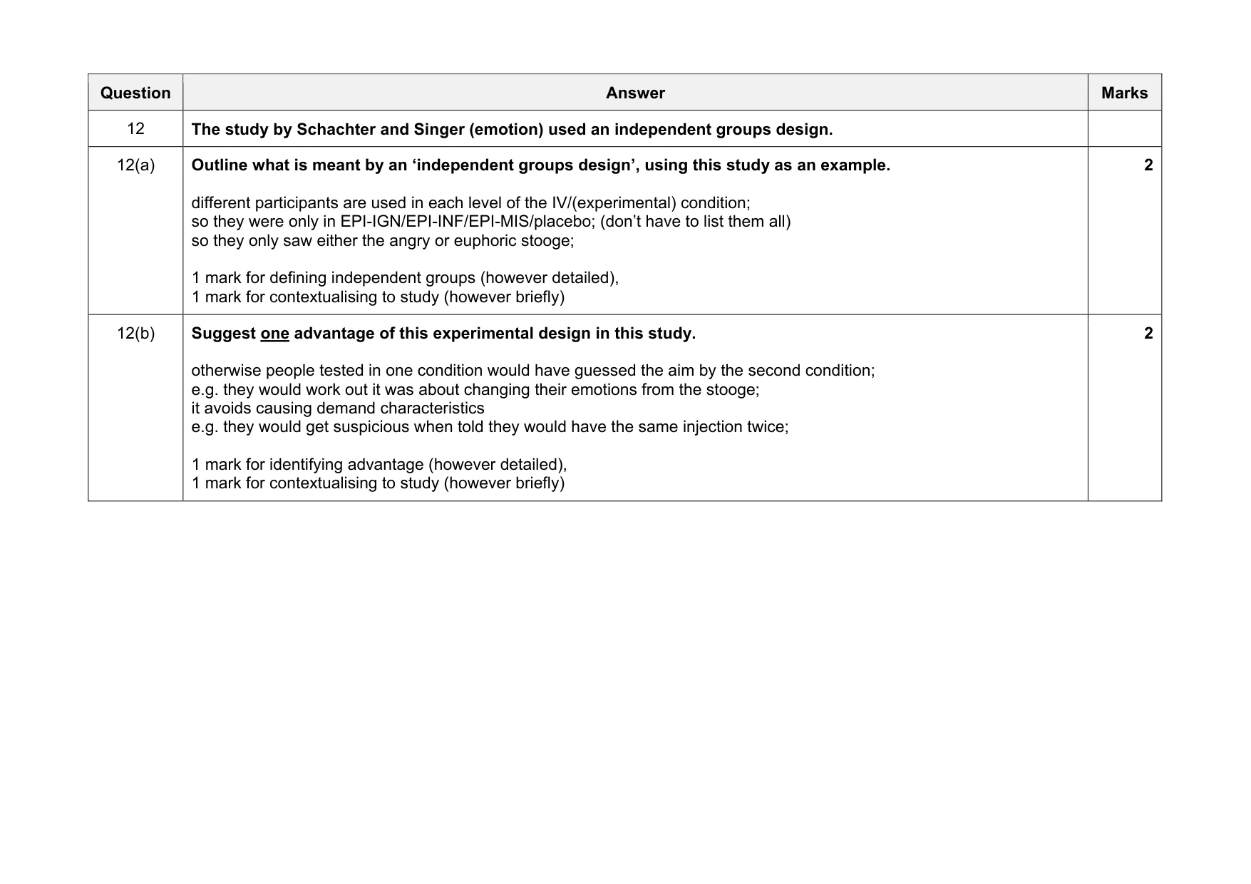 Mark scheme, page 15 of 22