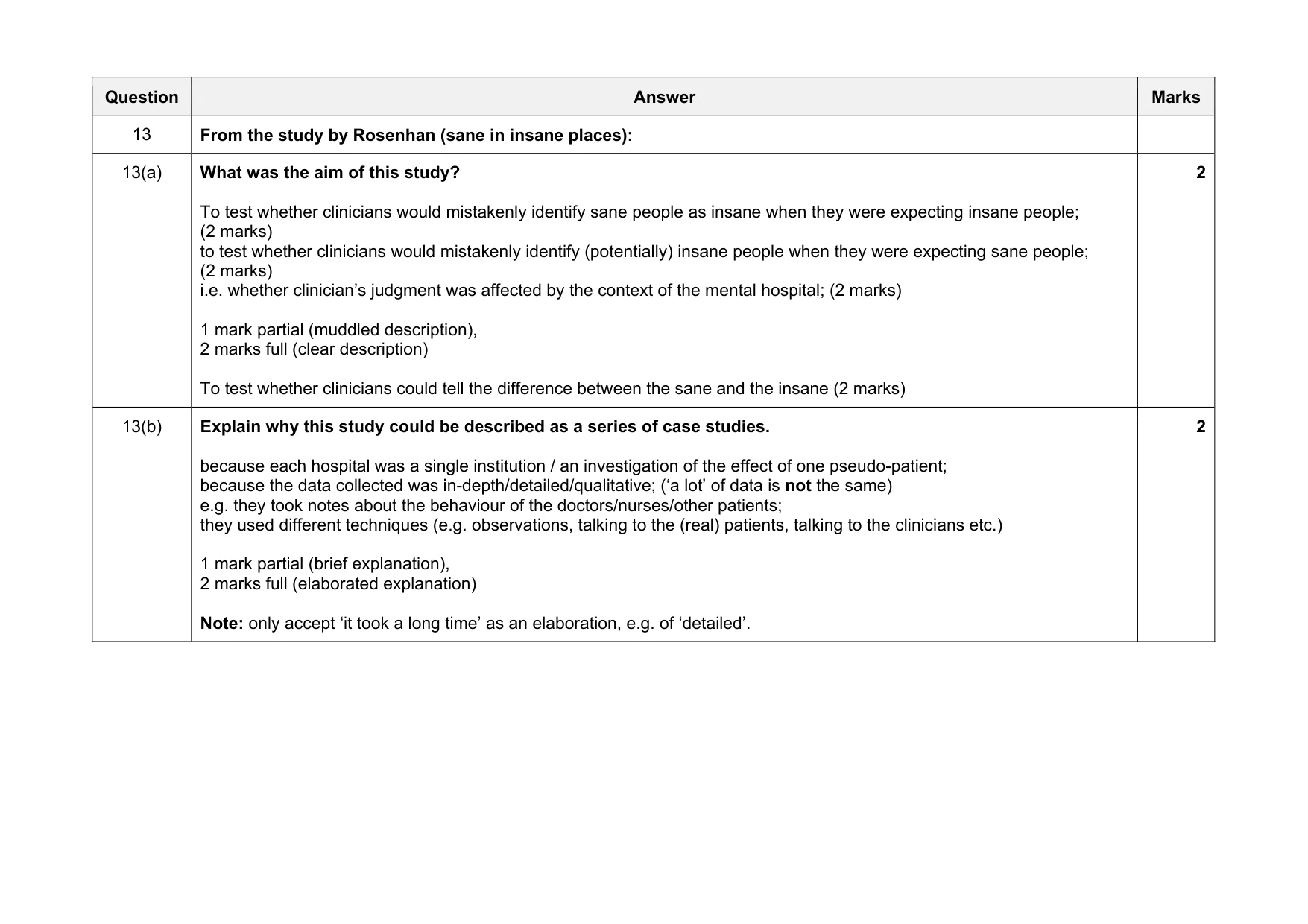 Mark scheme, page 16 of 22