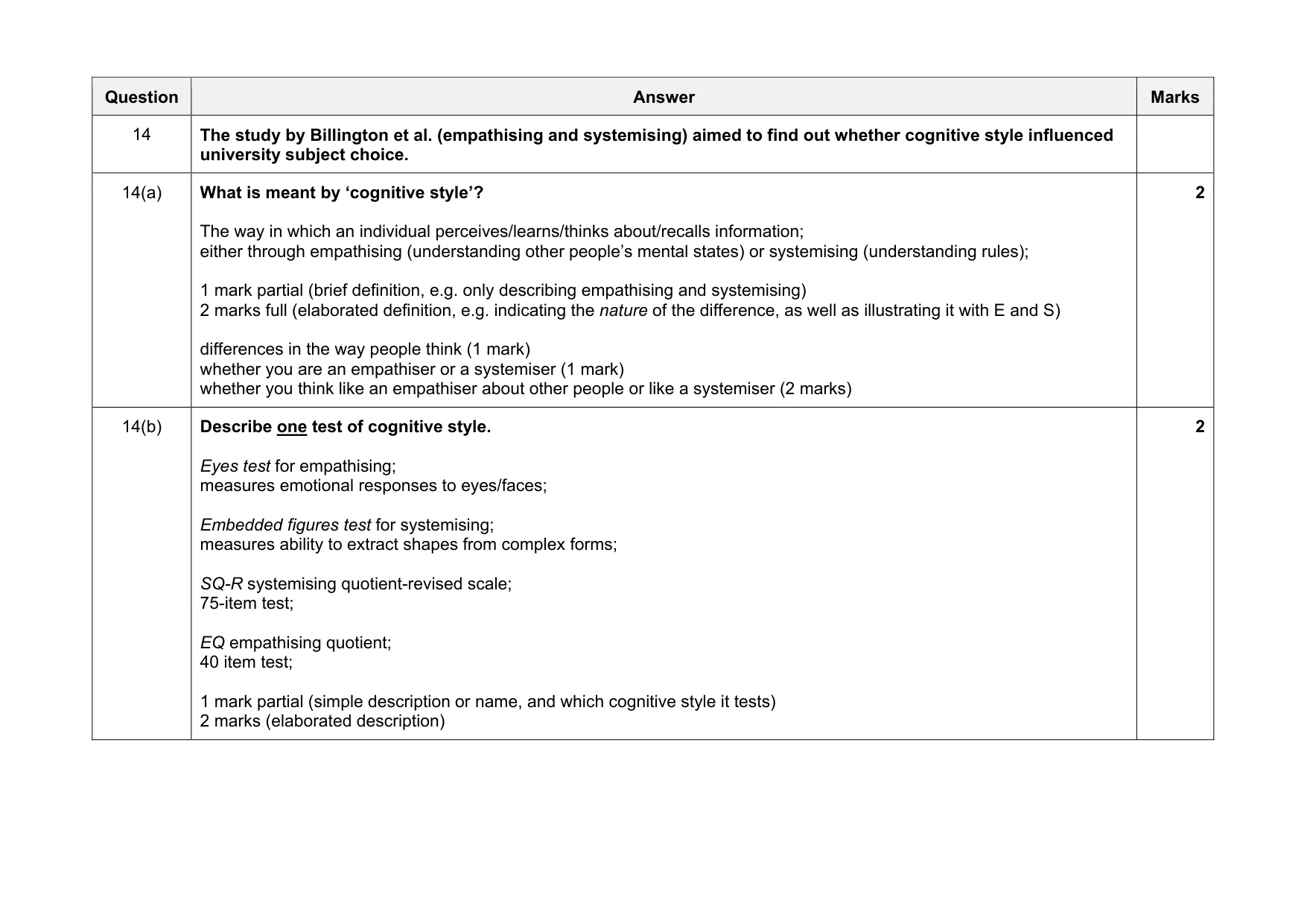 Mark scheme, page 17 of 22