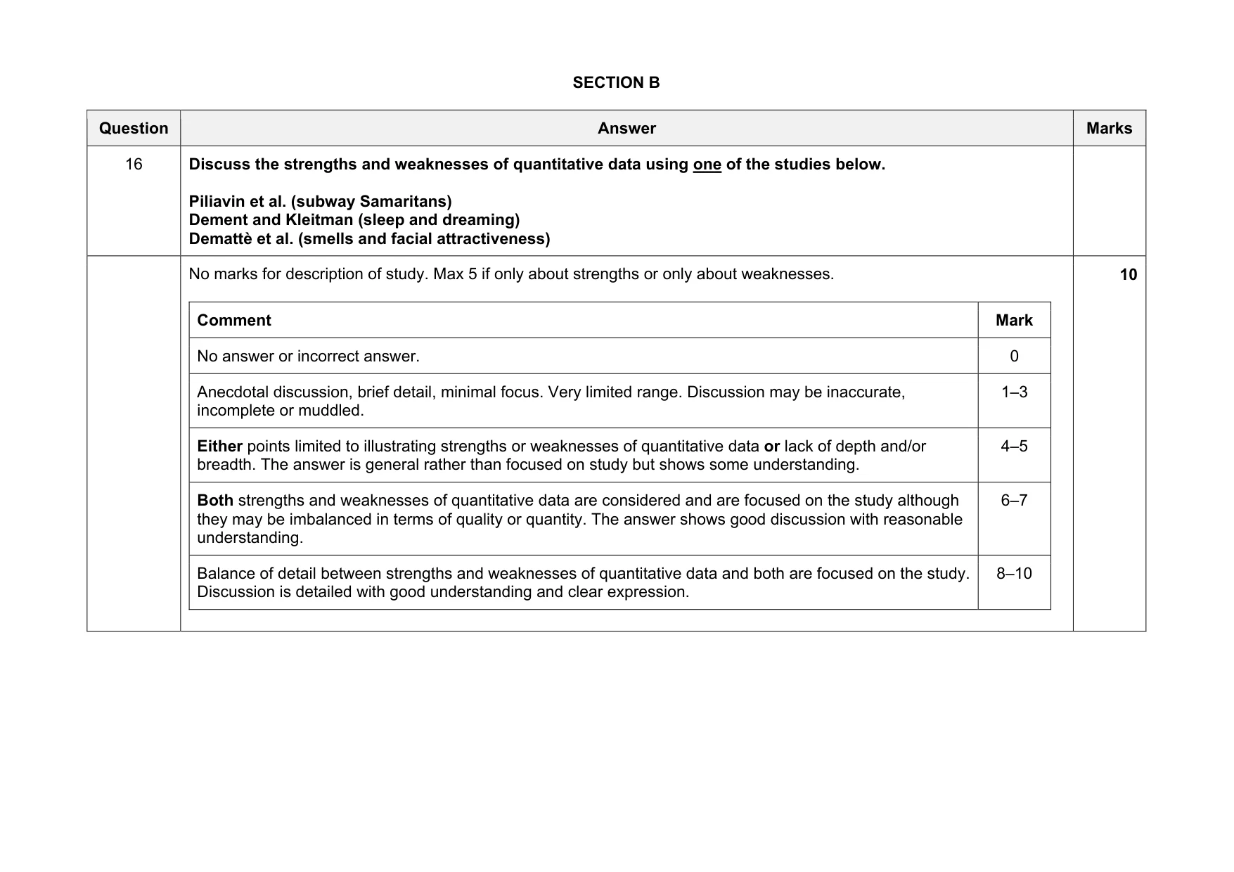 Mark scheme, page 19 of 22
