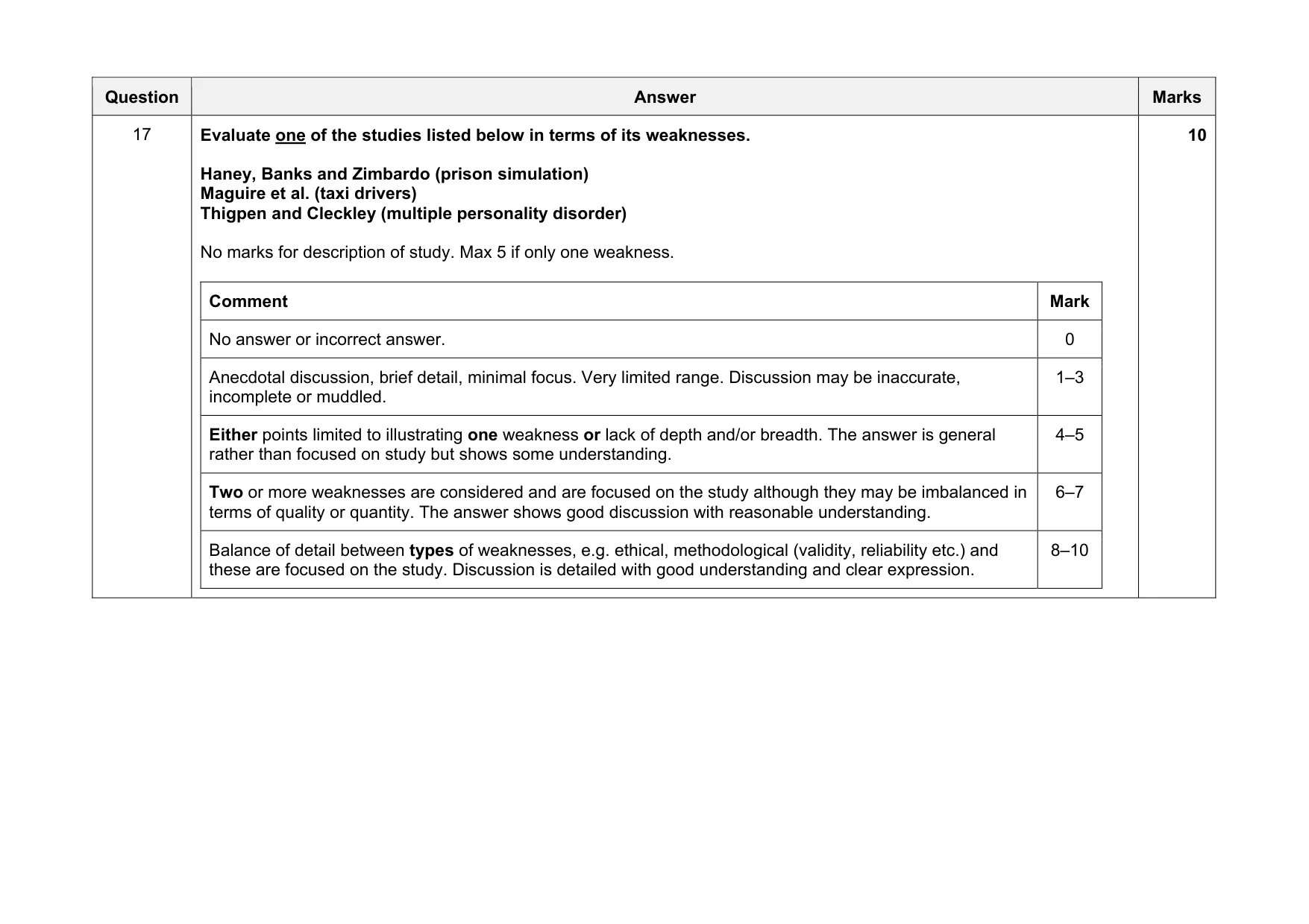 Mark scheme, page 21 of 22