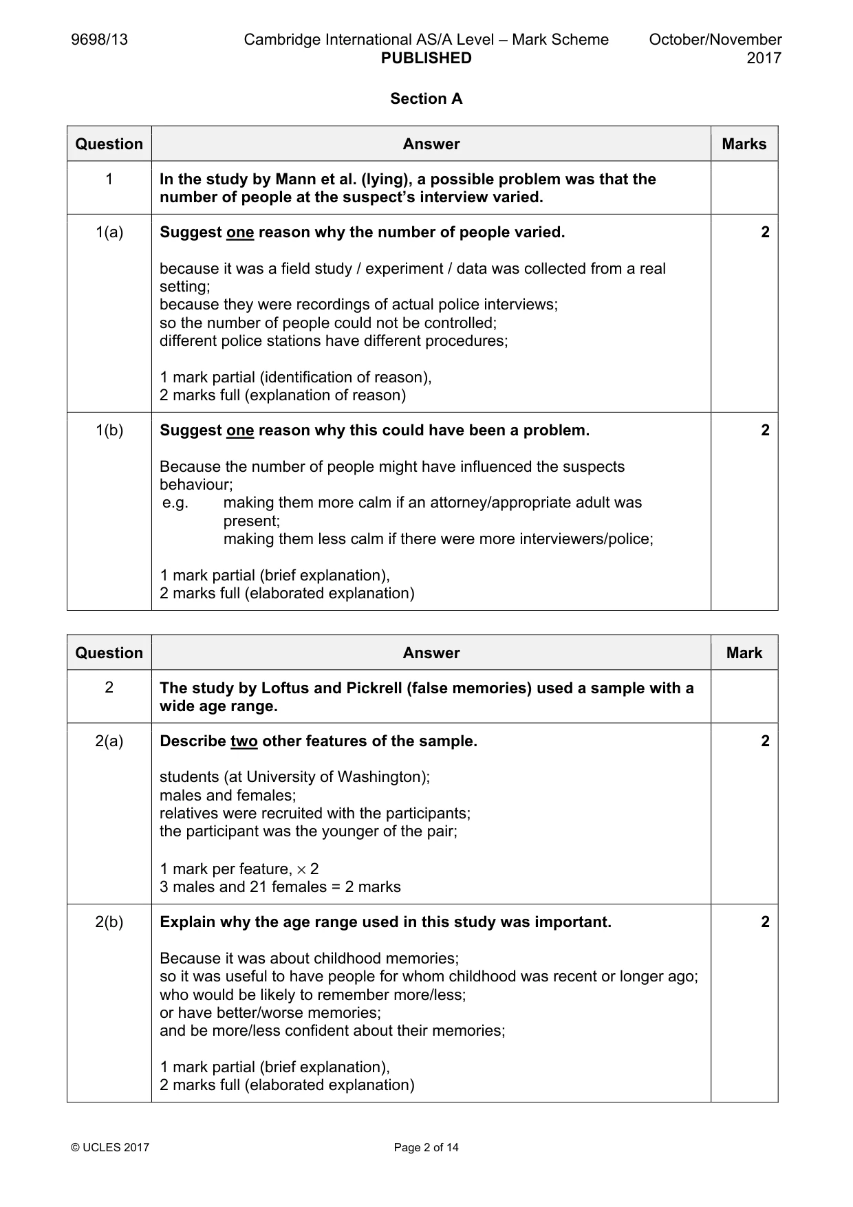Mark scheme, page 2 of 14