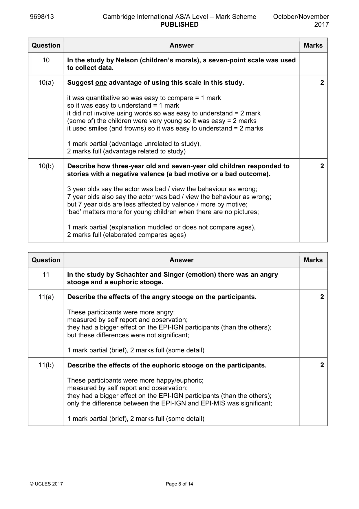 Mark scheme, page 8 of 14