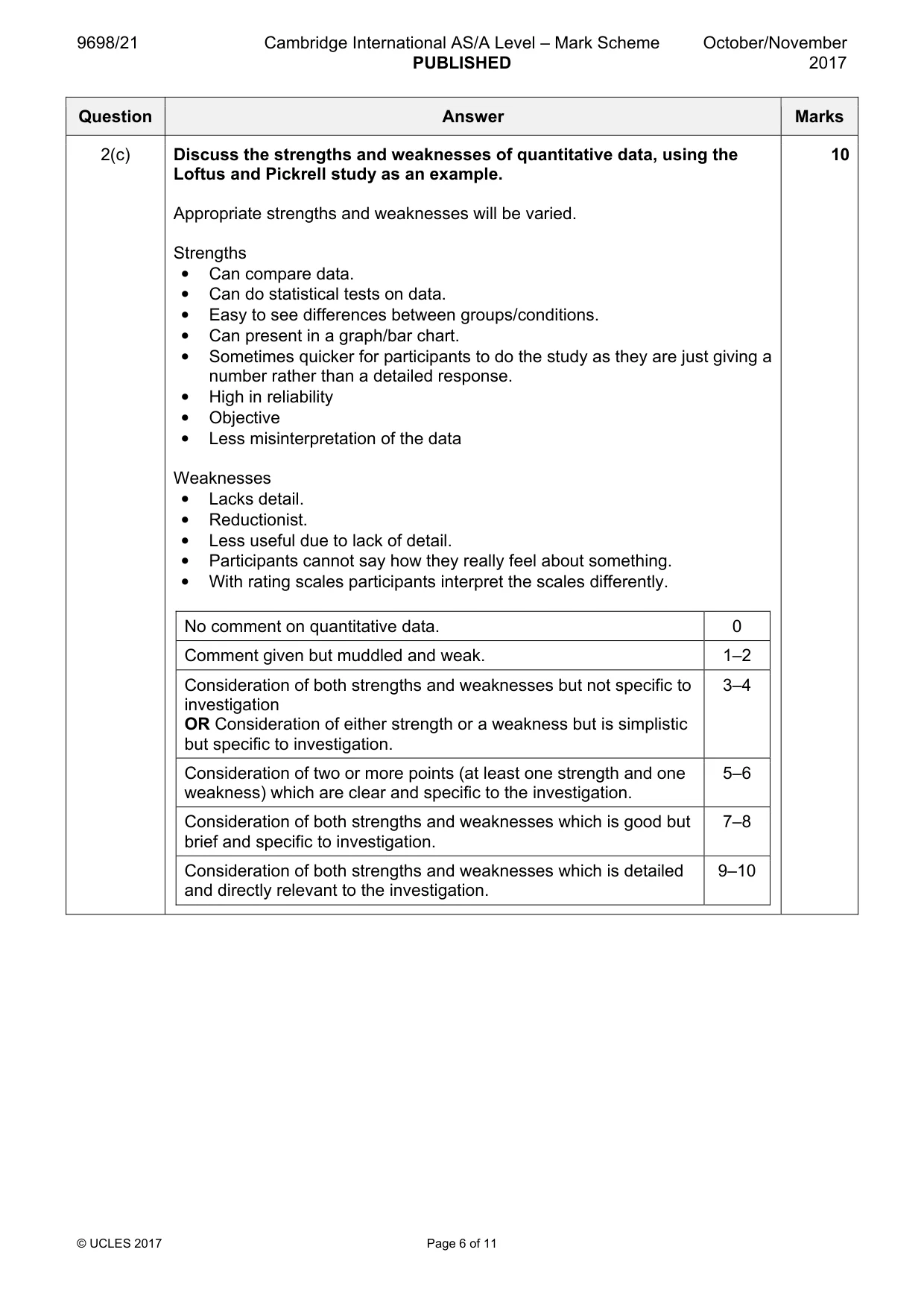 Mark scheme, page 6 of 11