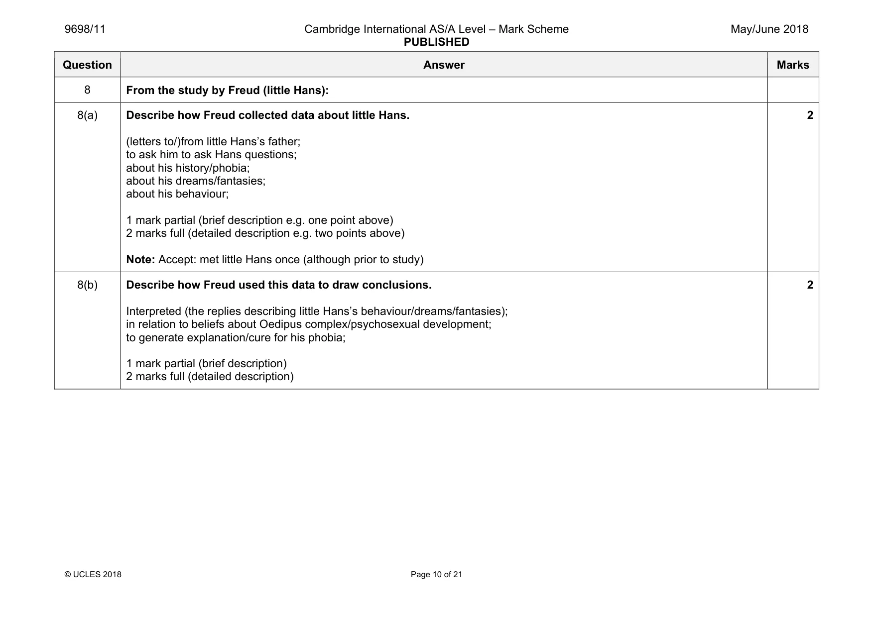 Mark scheme, page 10 of 21