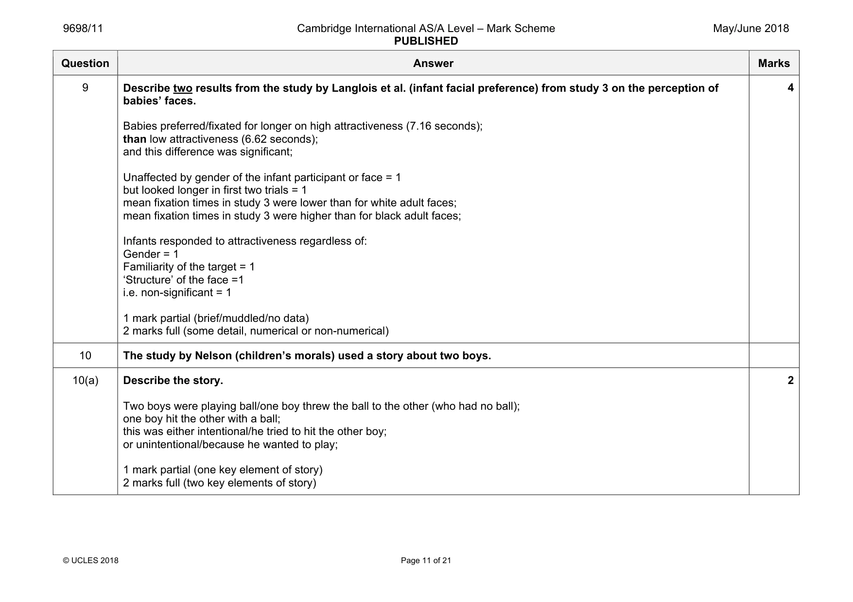 Mark scheme, page 11 of 21