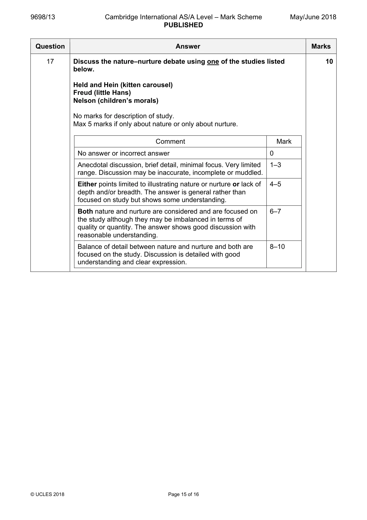 Mark scheme, page 15 of 16