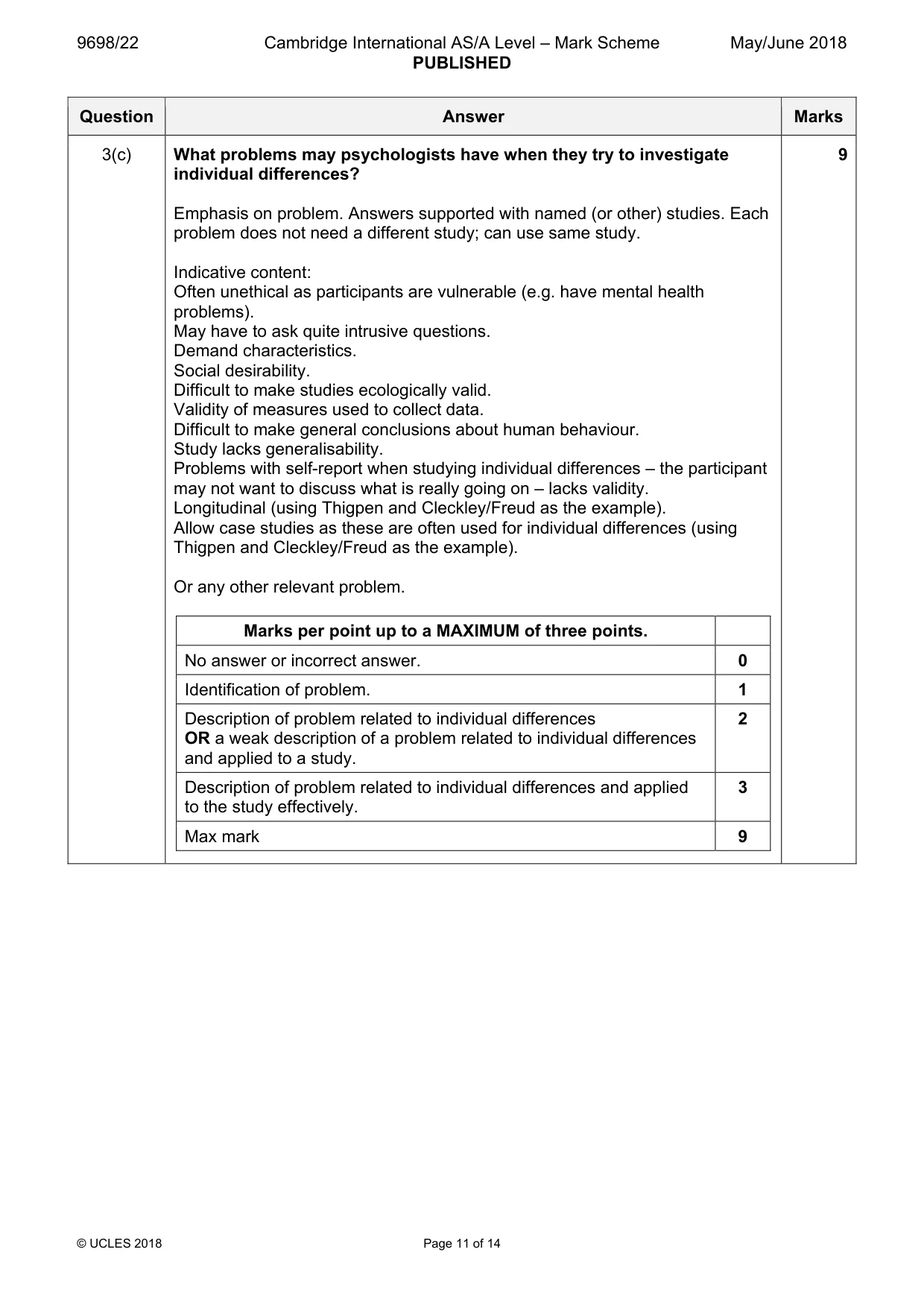 Mark scheme, page 11 of 14