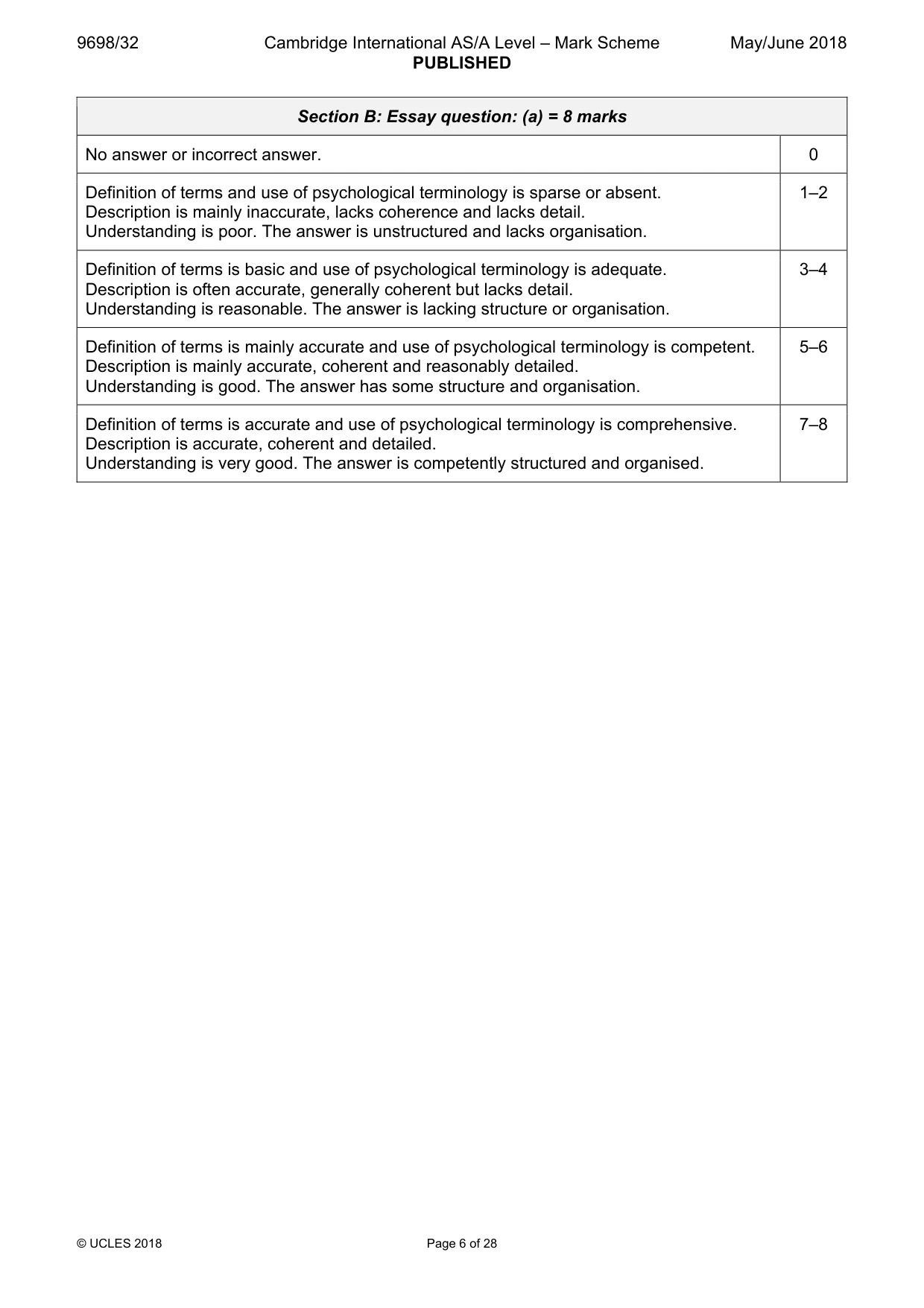 Mark scheme, page 6 of 28