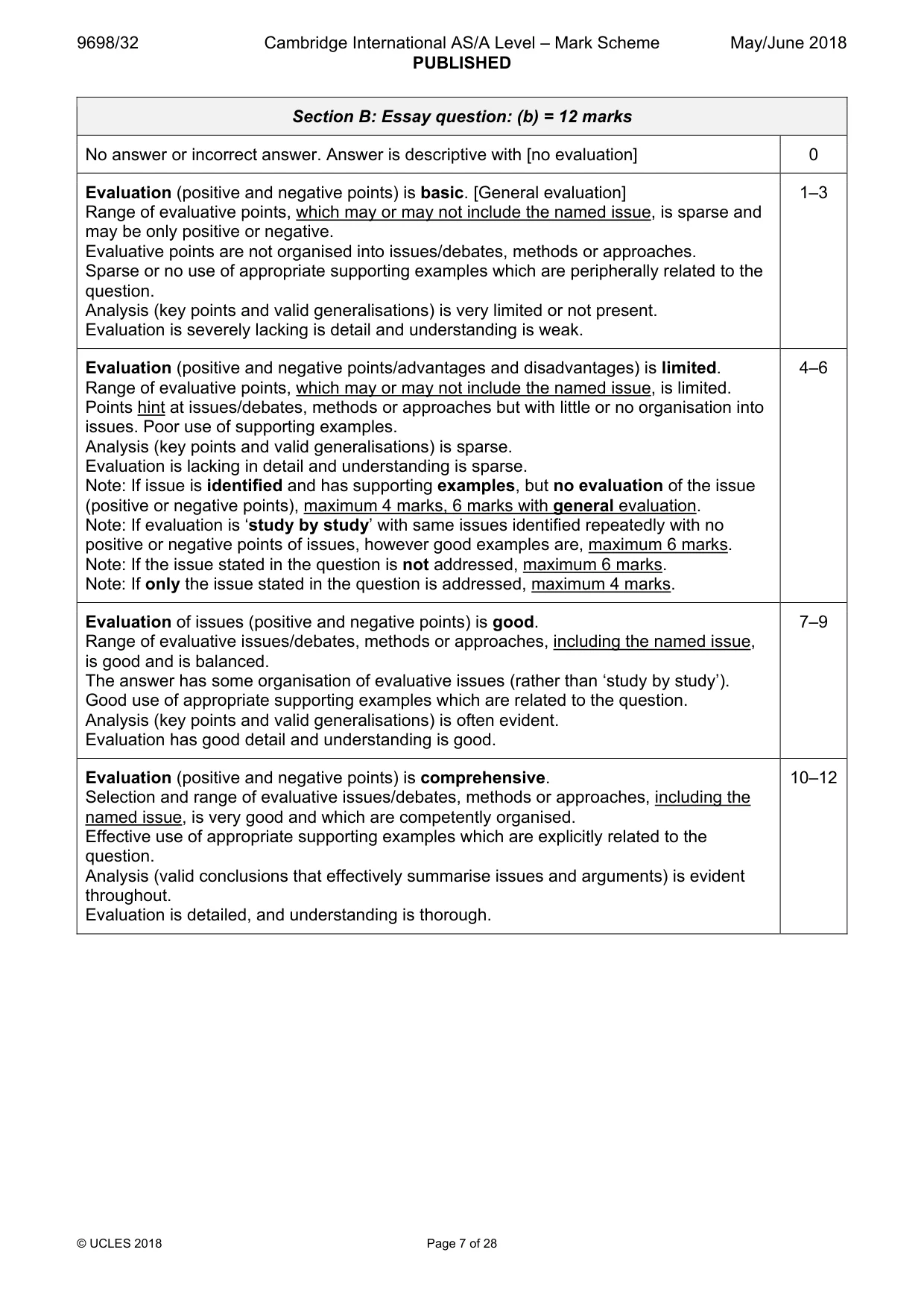 Mark scheme, page 7 of 28