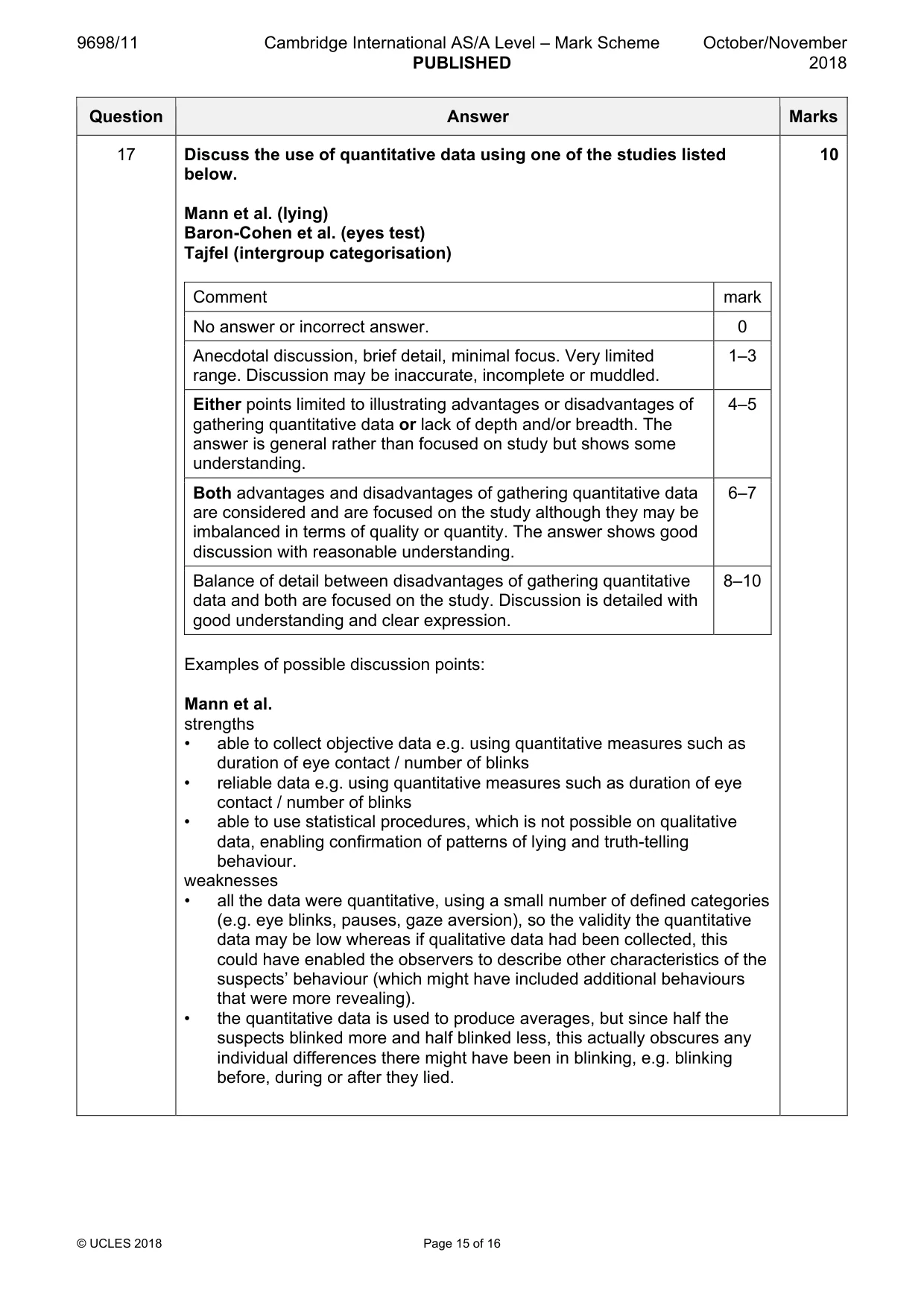 Mark scheme, page 15 of 16
