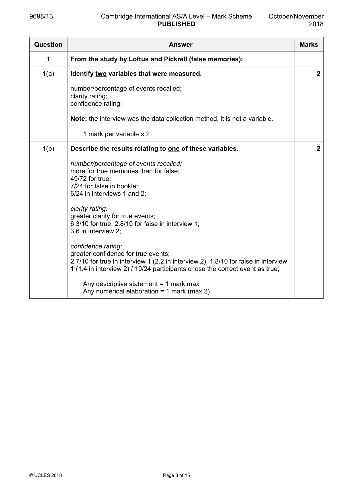 Mark scheme, page 3 of 15