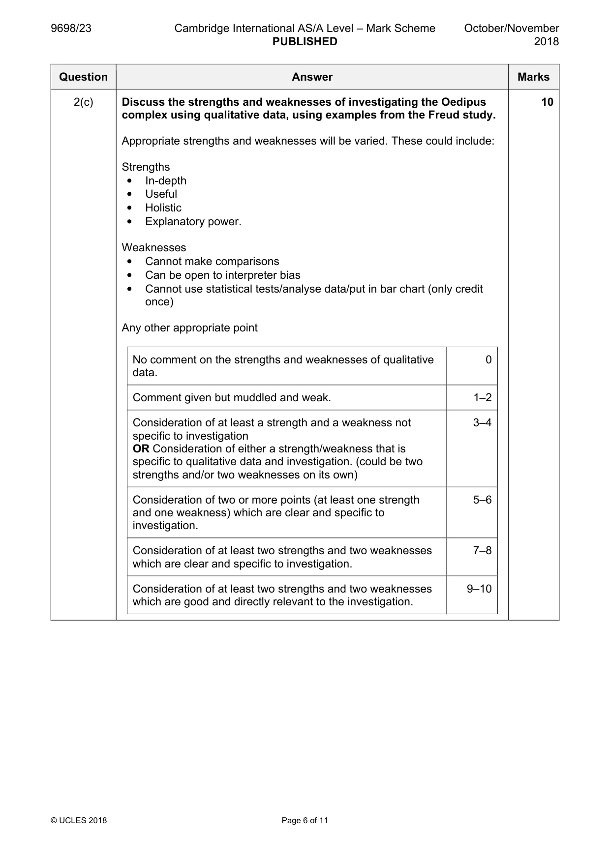 Mark scheme, page 6 of 11
