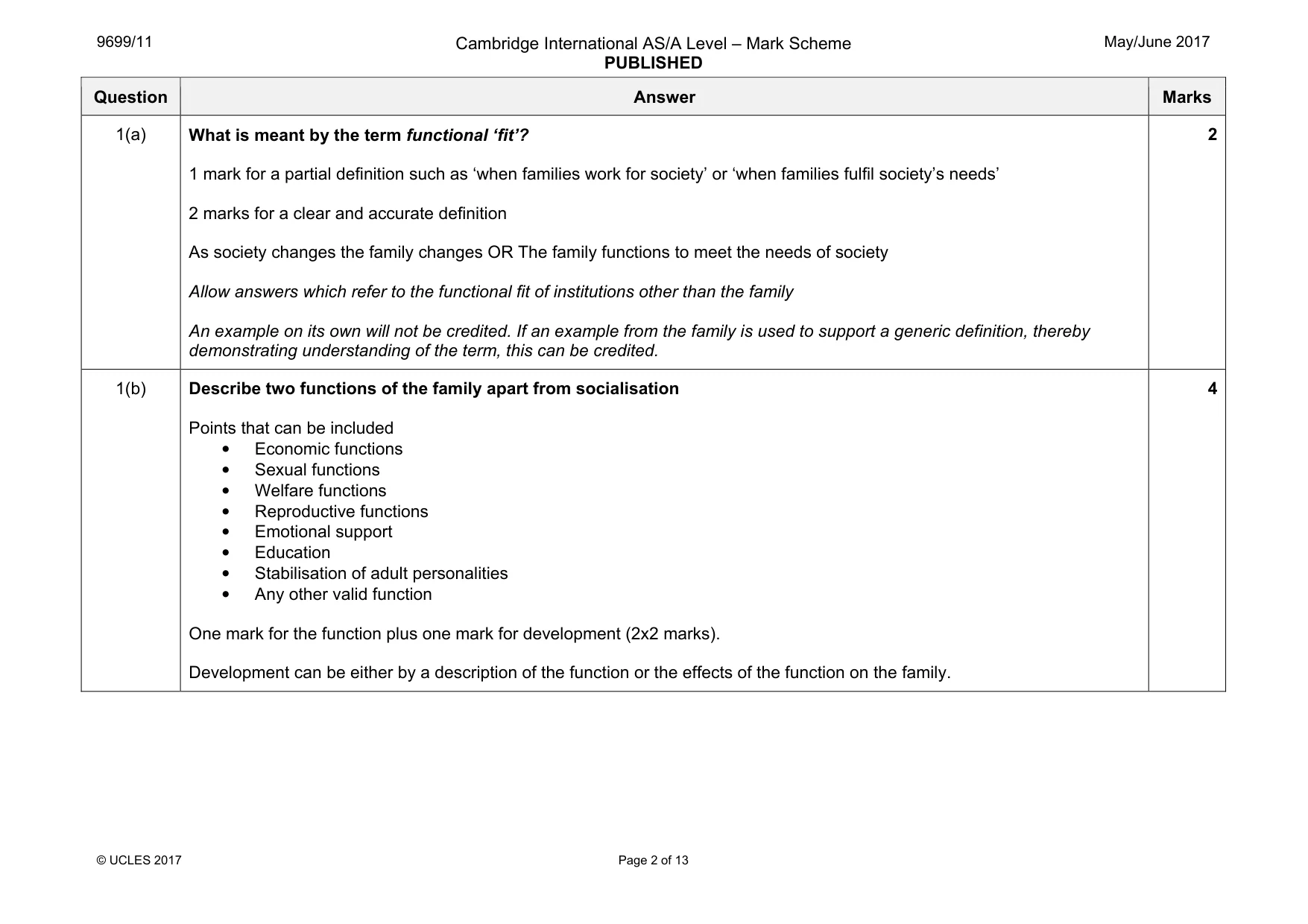 Mark scheme, page 2 of 13
