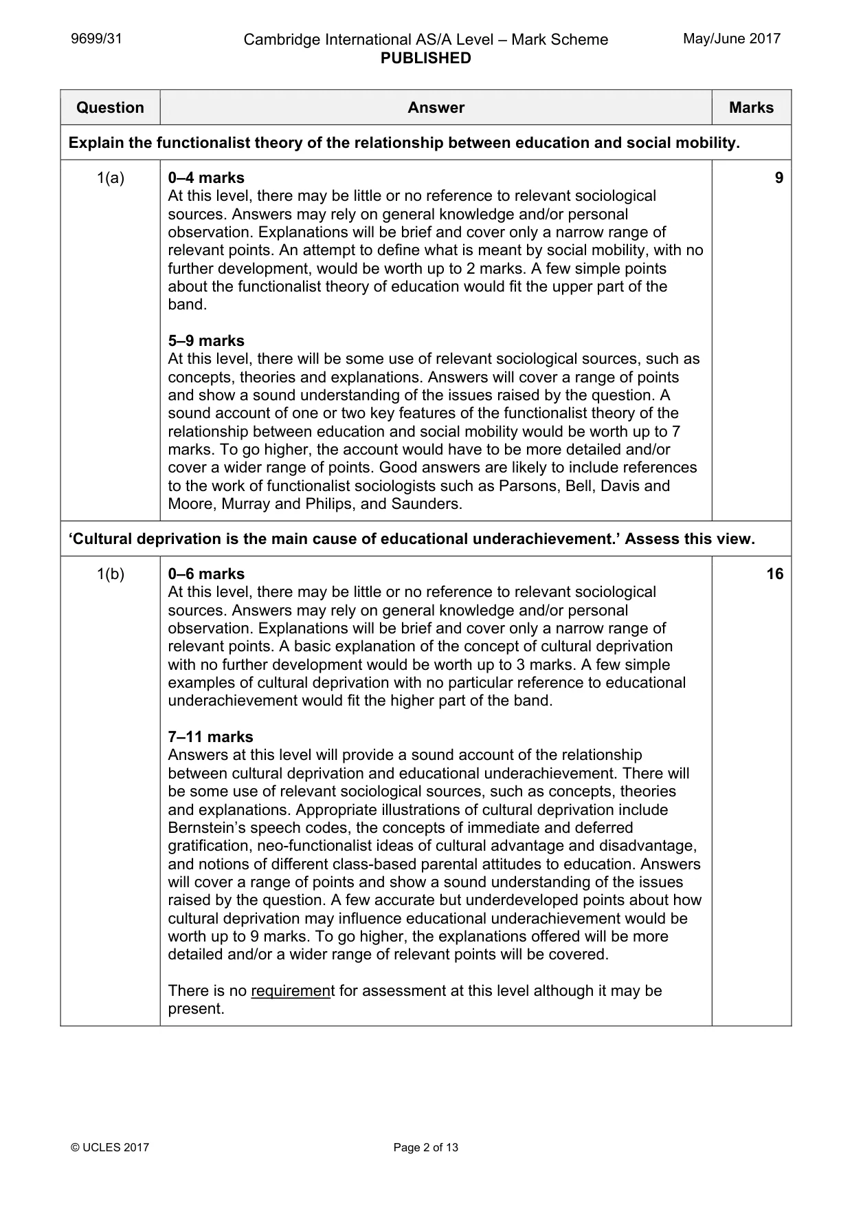 Mark scheme, page 2 of 13
