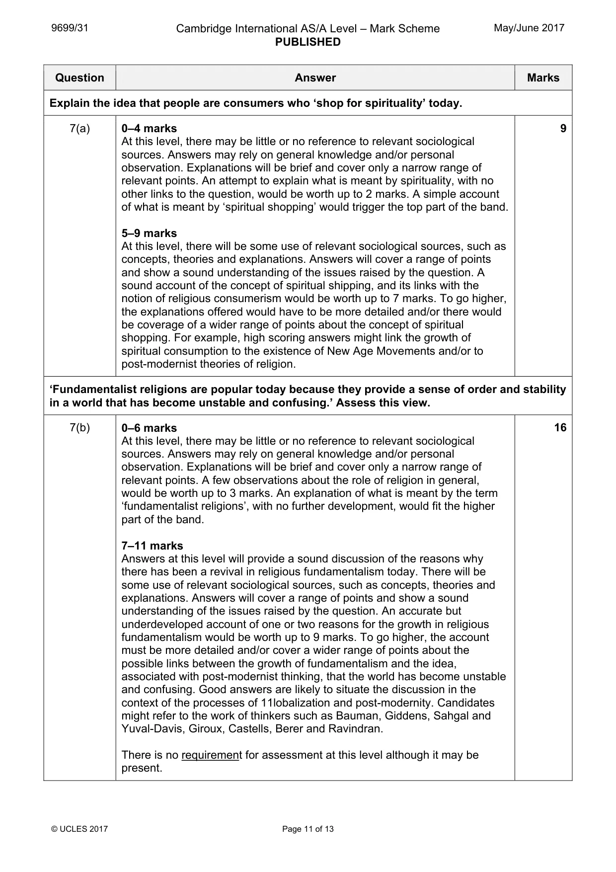 Mark scheme, page 11 of 13