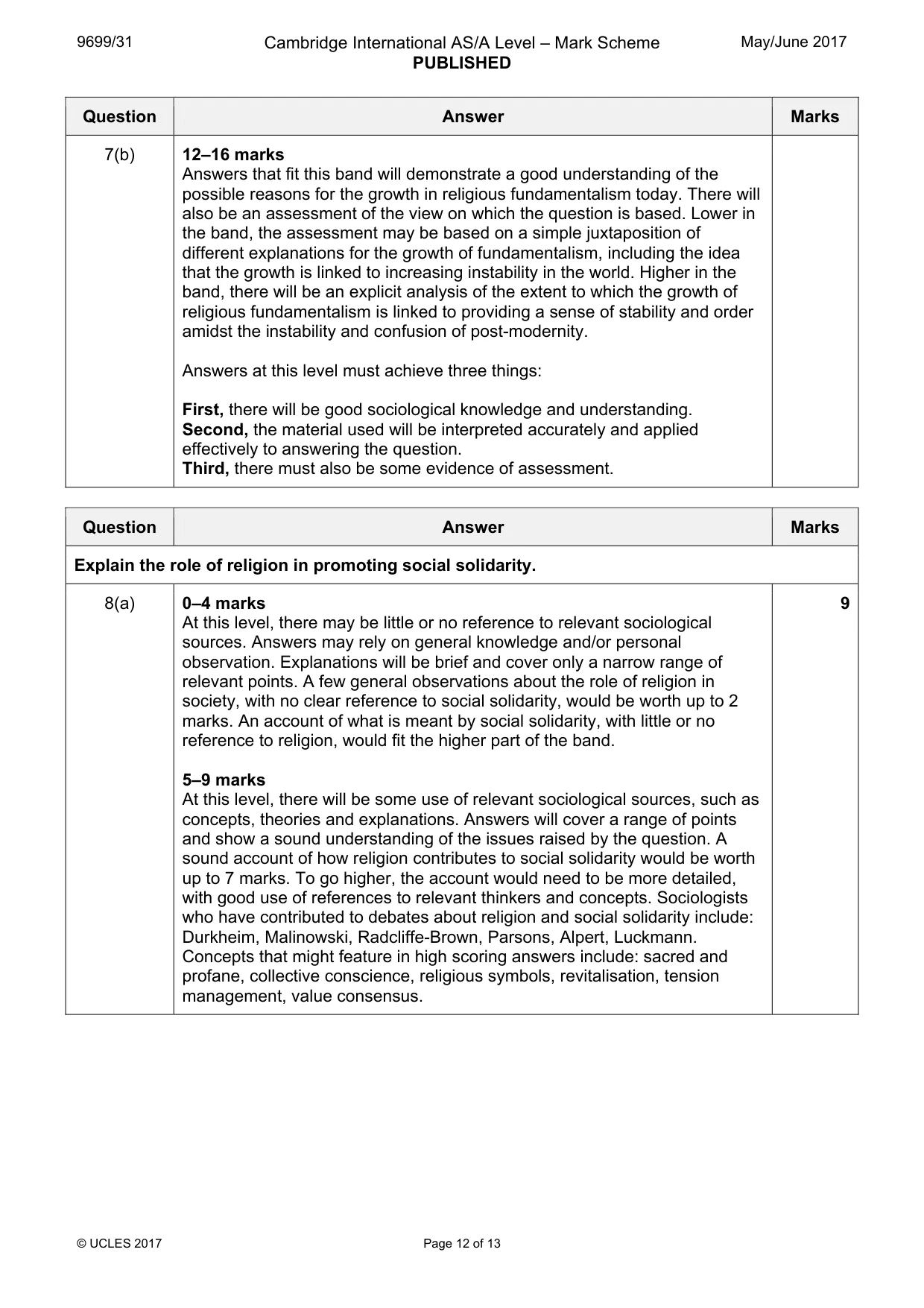 Mark scheme, page 12 of 13