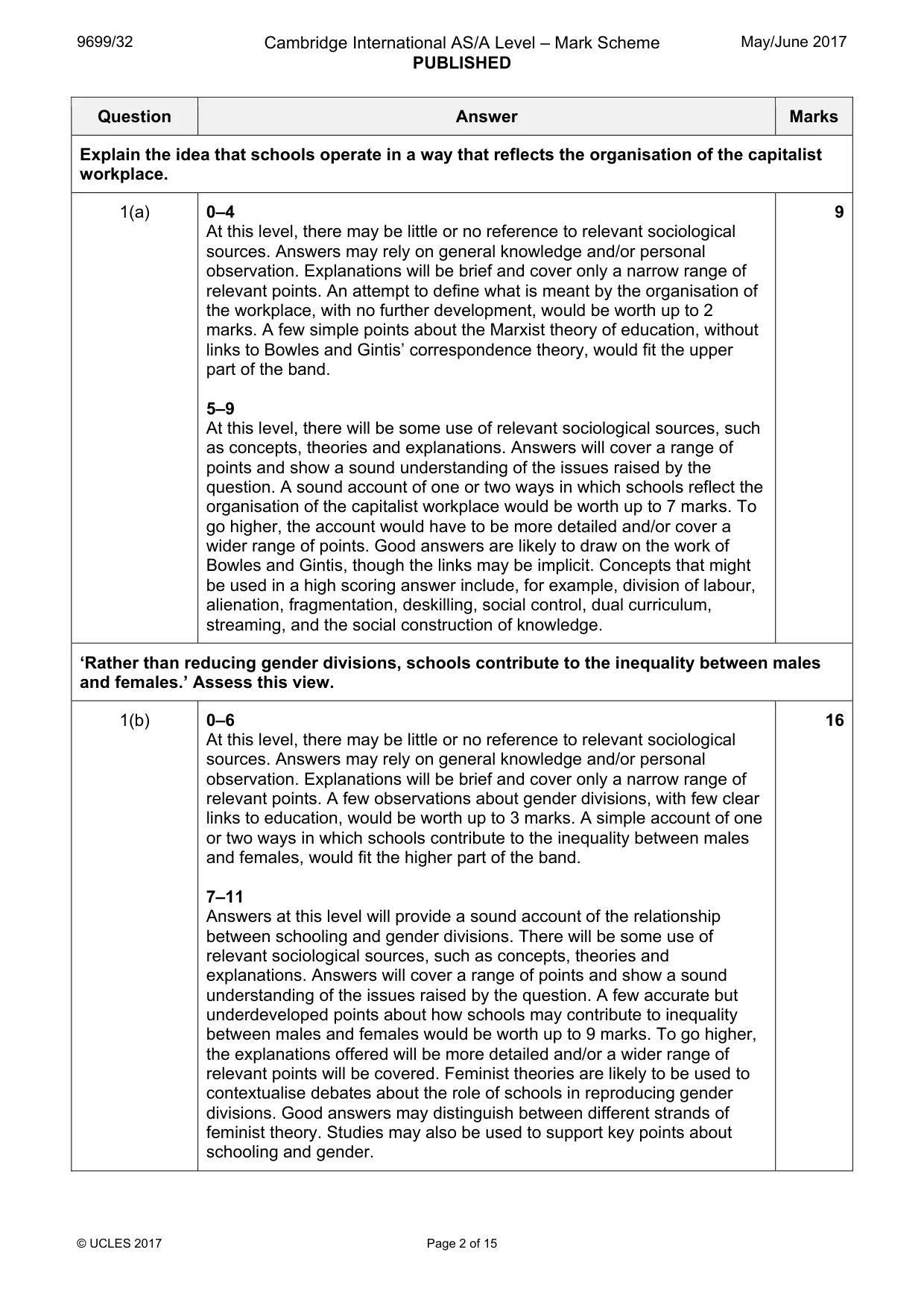 Mark scheme, page 2 of 15