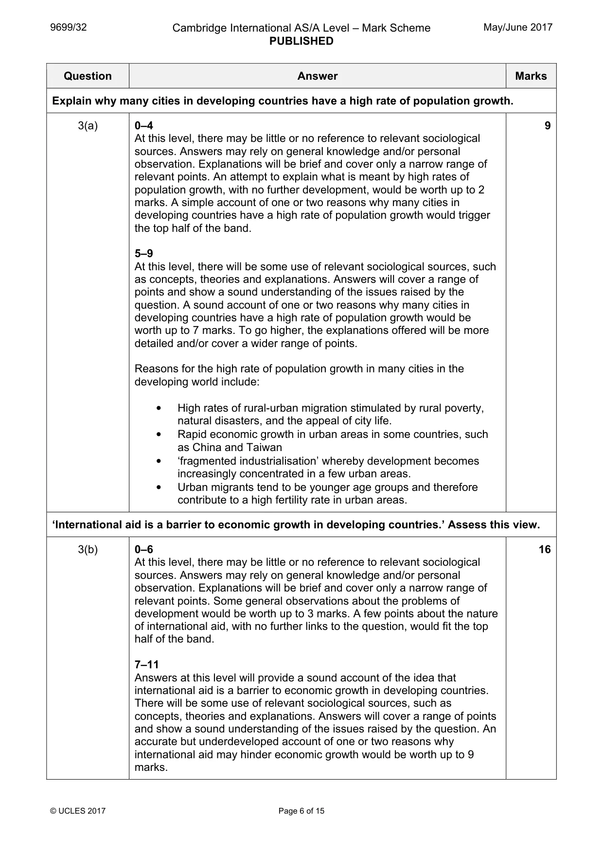 Mark scheme, page 6 of 15