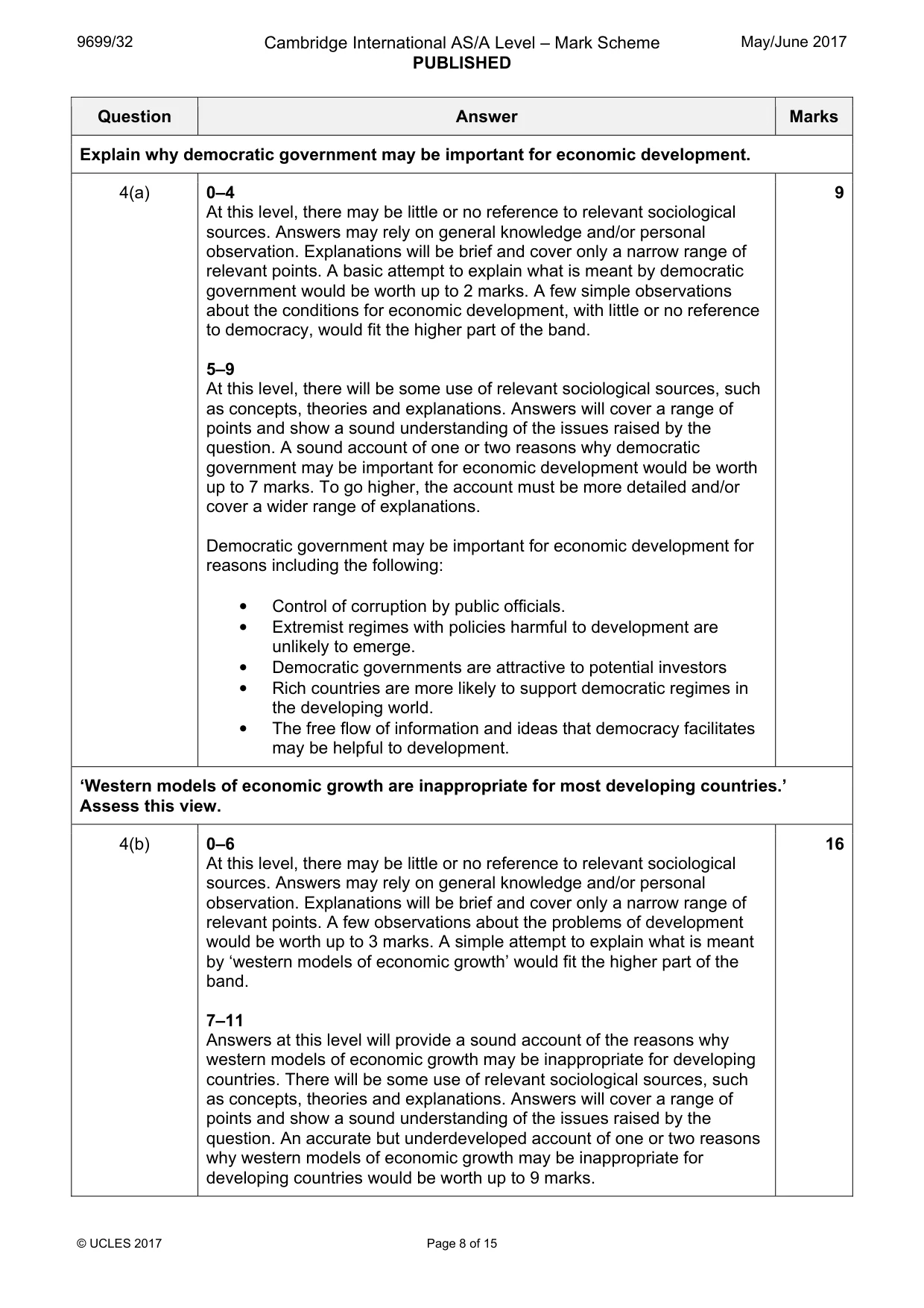 Mark scheme, page 8 of 15