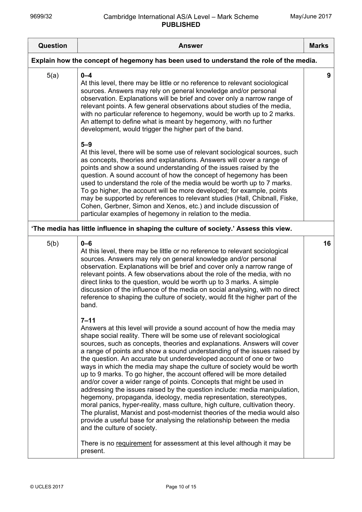 Mark scheme, page 10 of 15