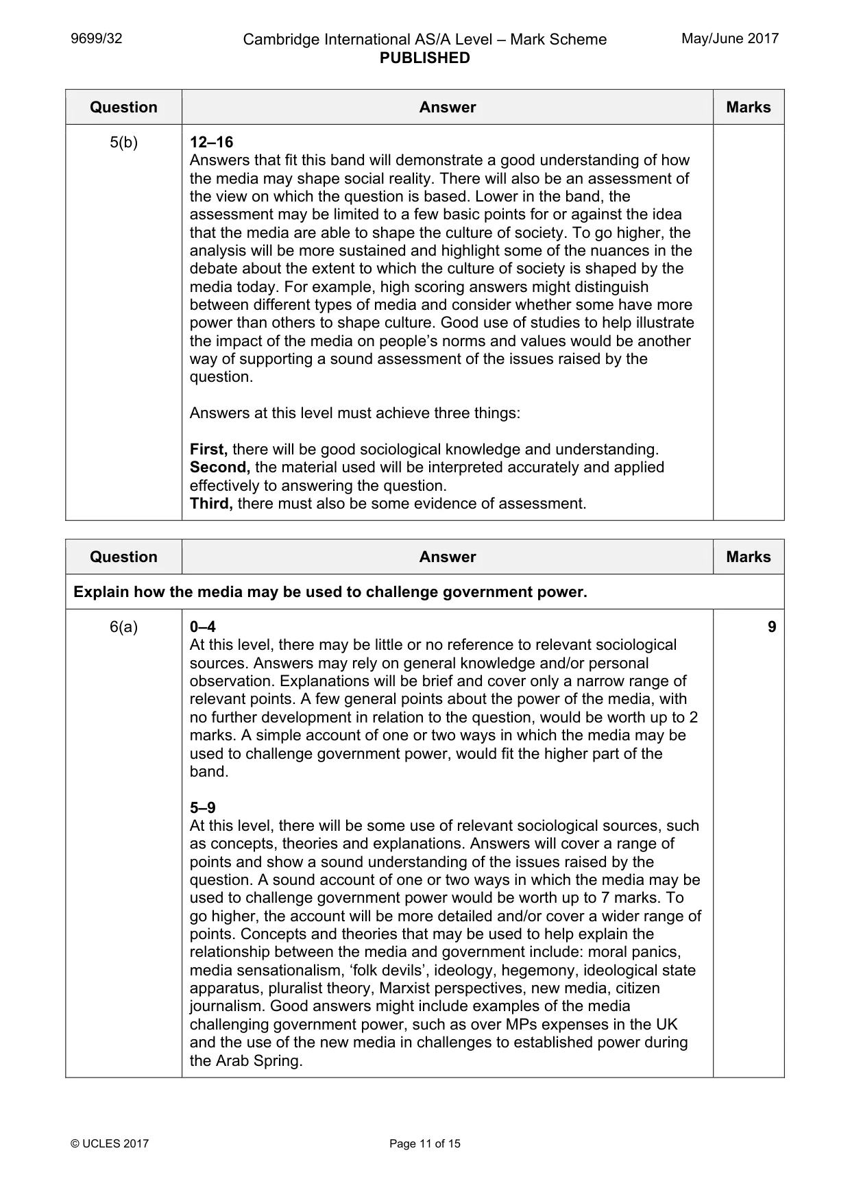 Mark scheme, page 11 of 15