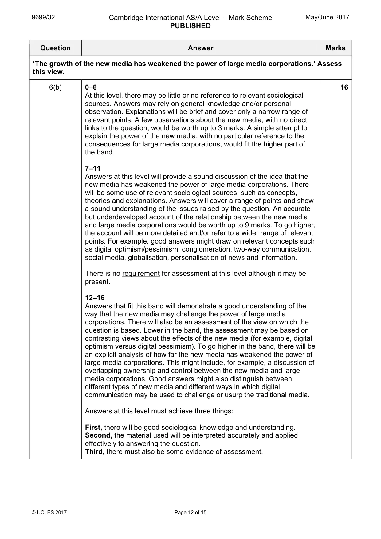 Mark scheme, page 12 of 15