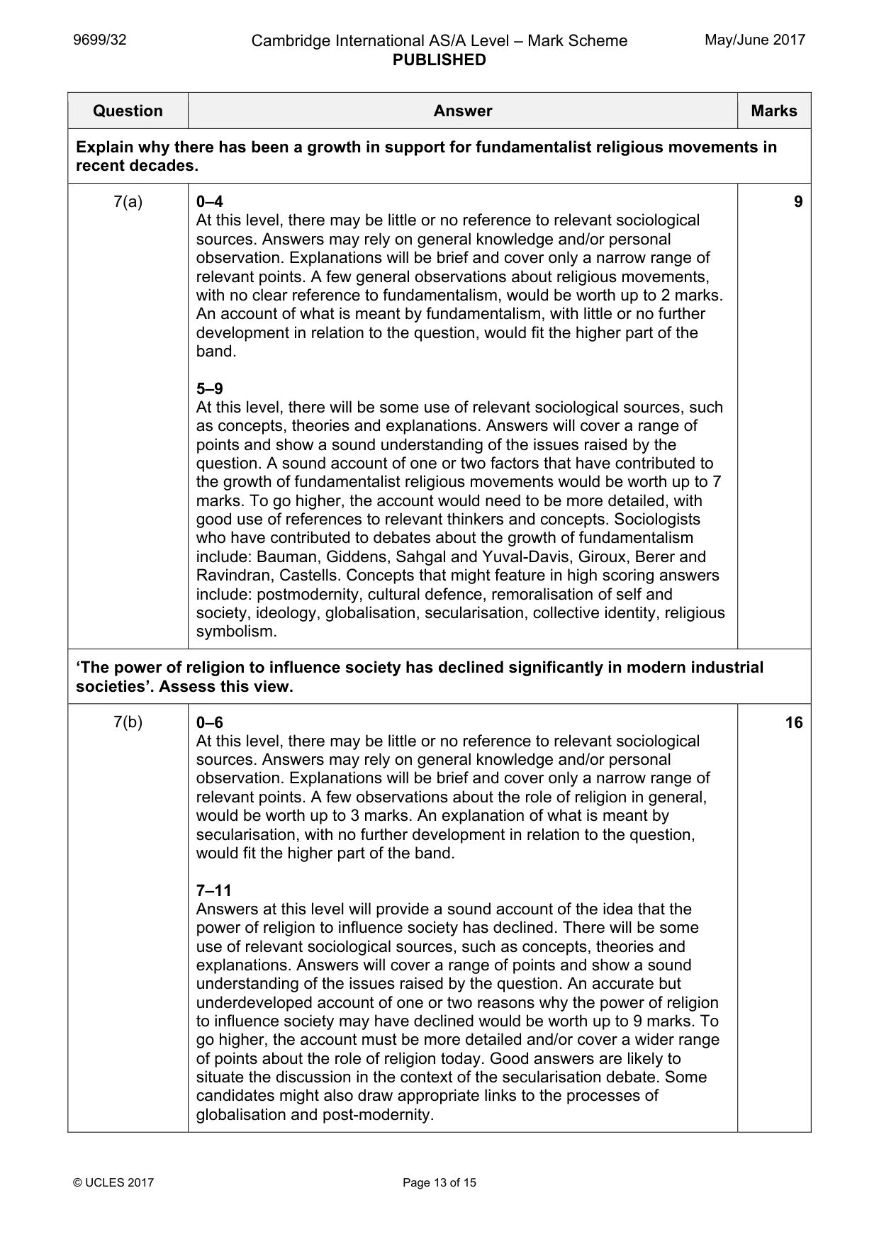 Mark scheme, page 13 of 15