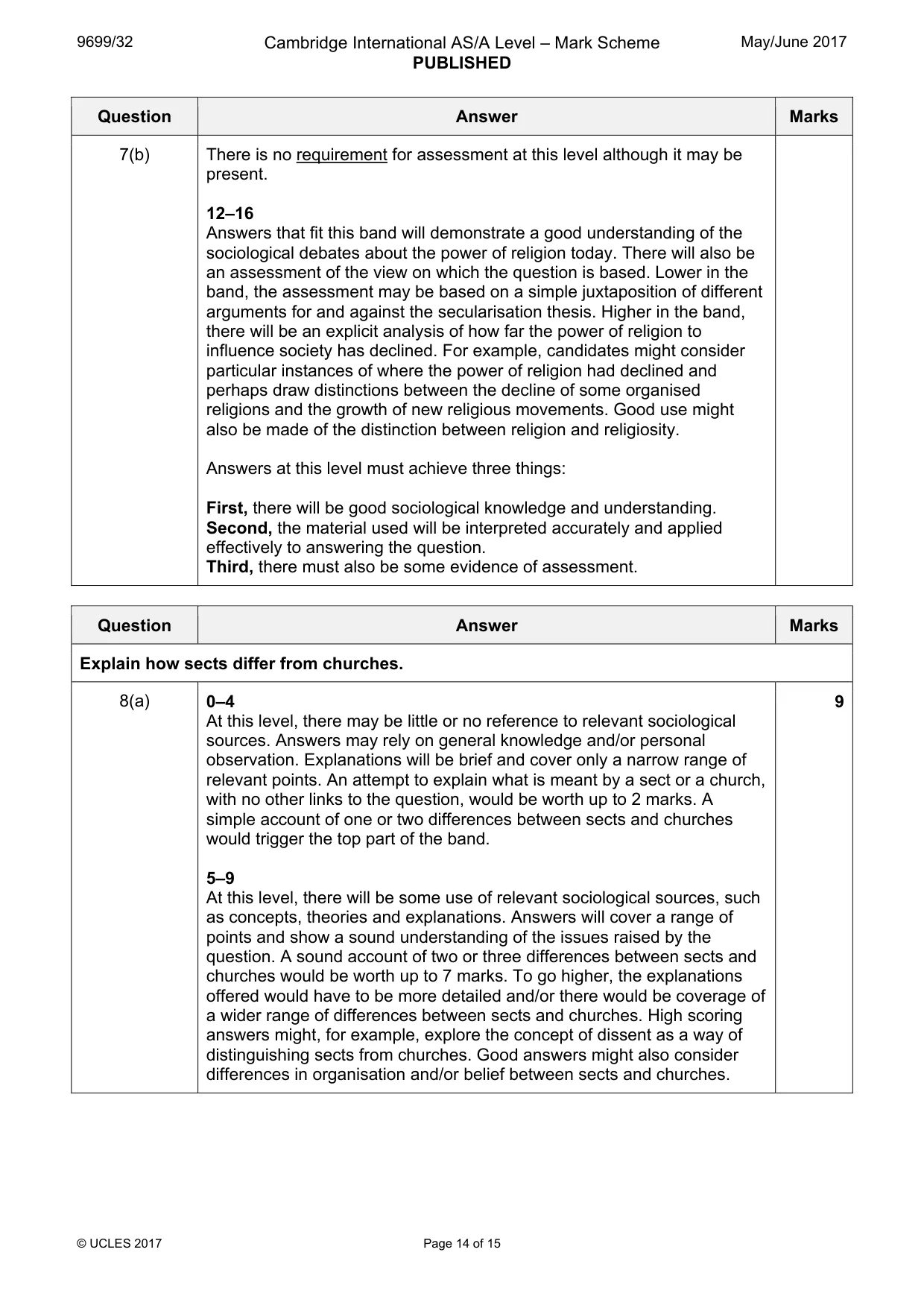 Mark scheme, page 14 of 15