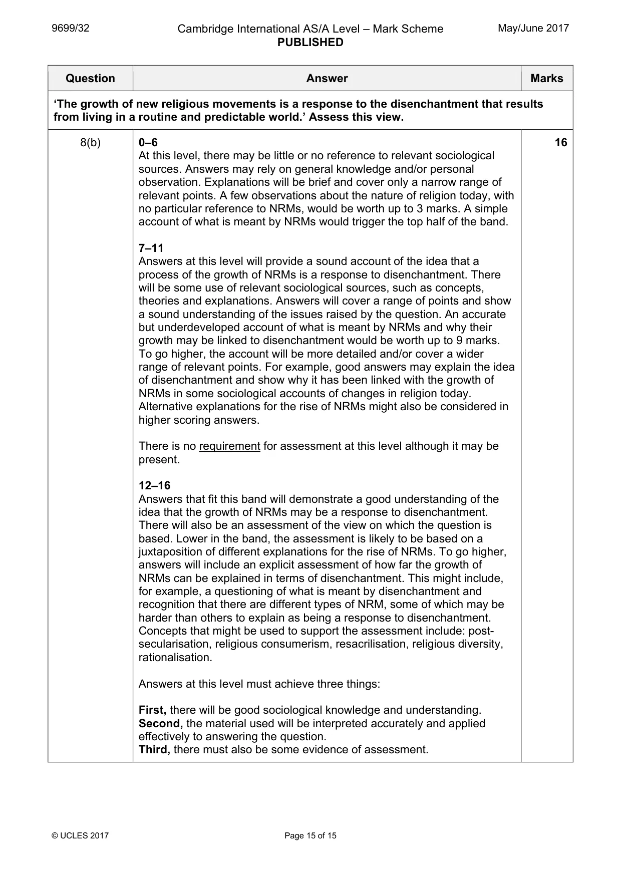 Mark scheme, page 15 of 15